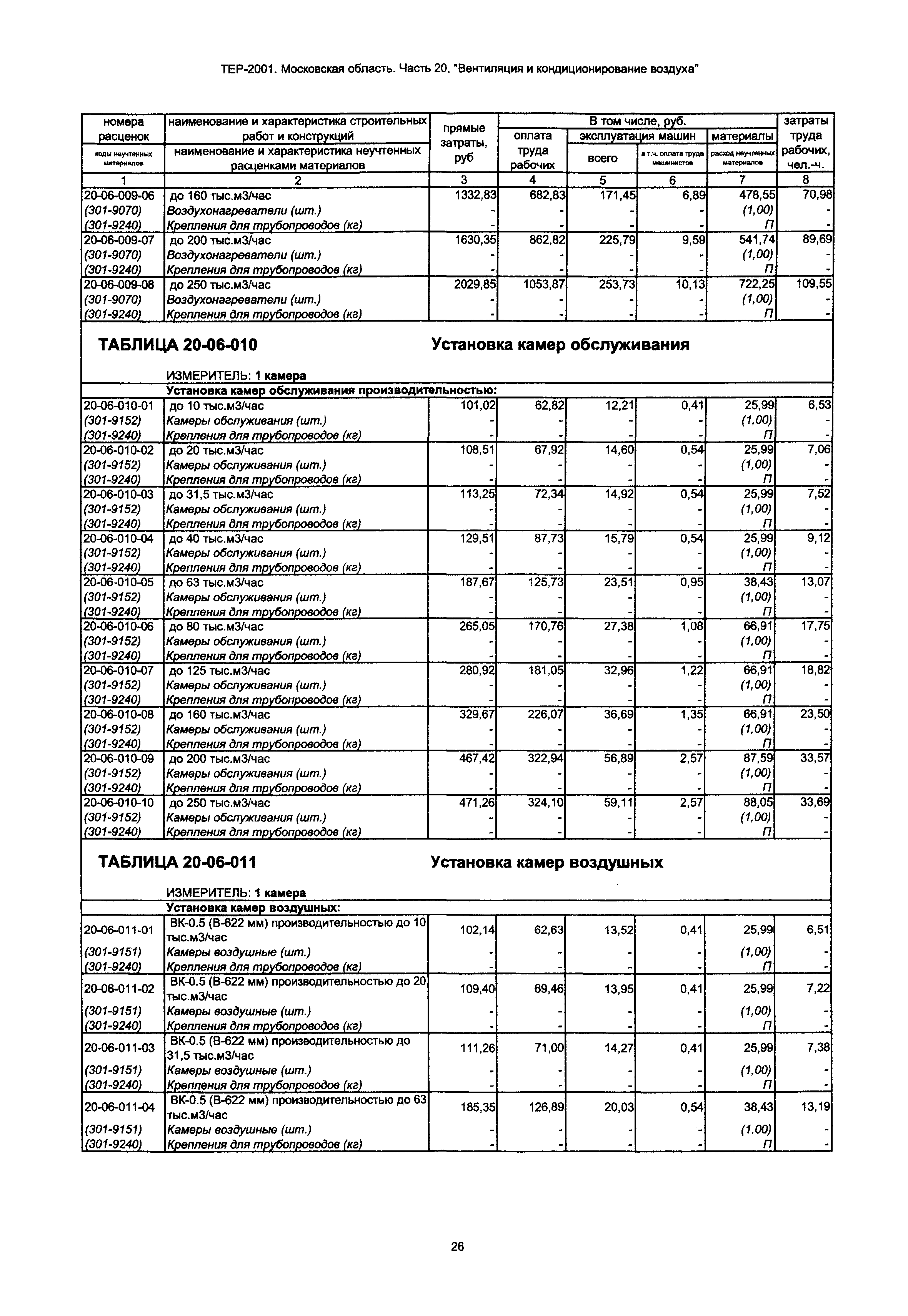 ТЕР 20-2001 Московской области