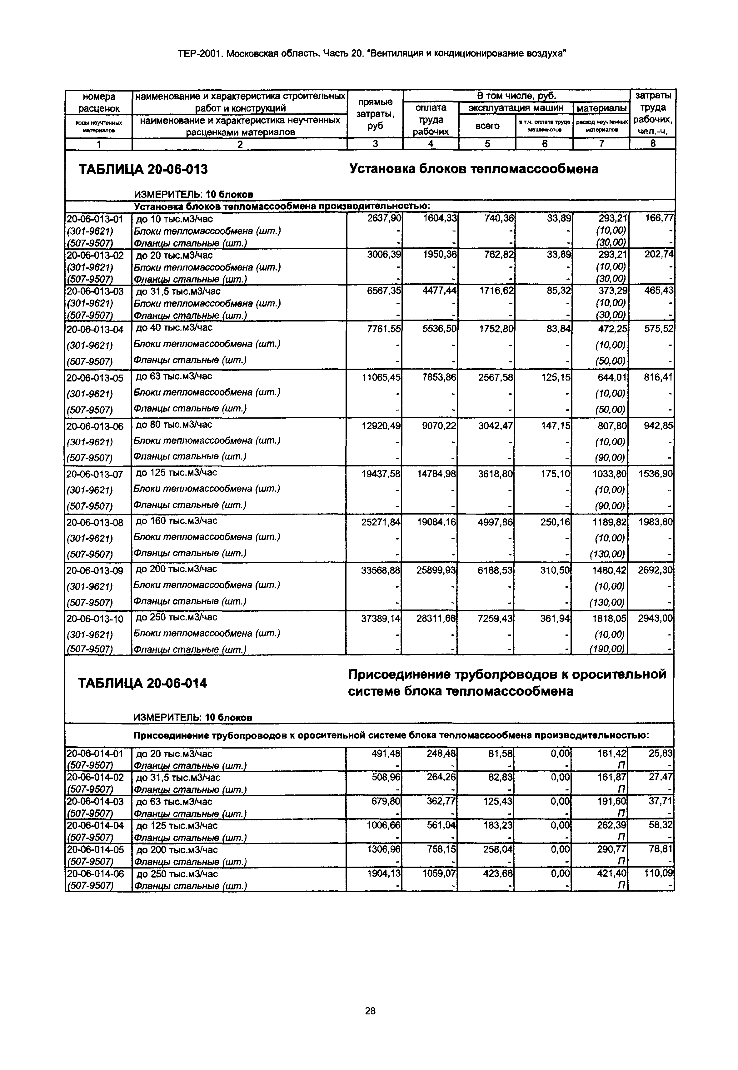 ТЕР 20-2001 Московской области