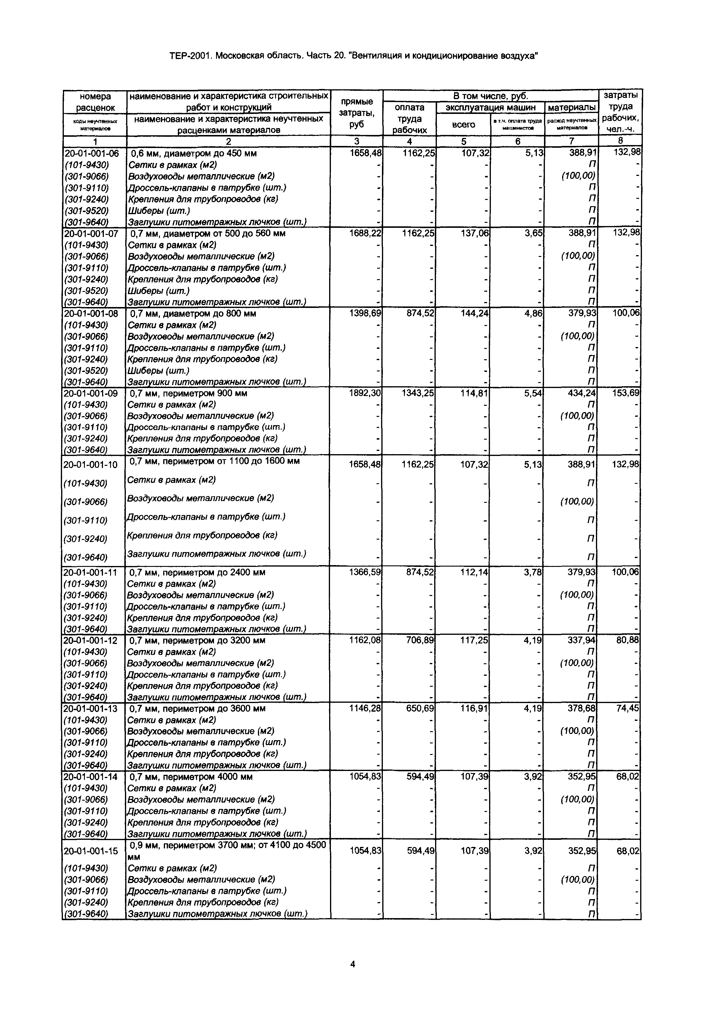 ТЕР 20-2001 Московской области