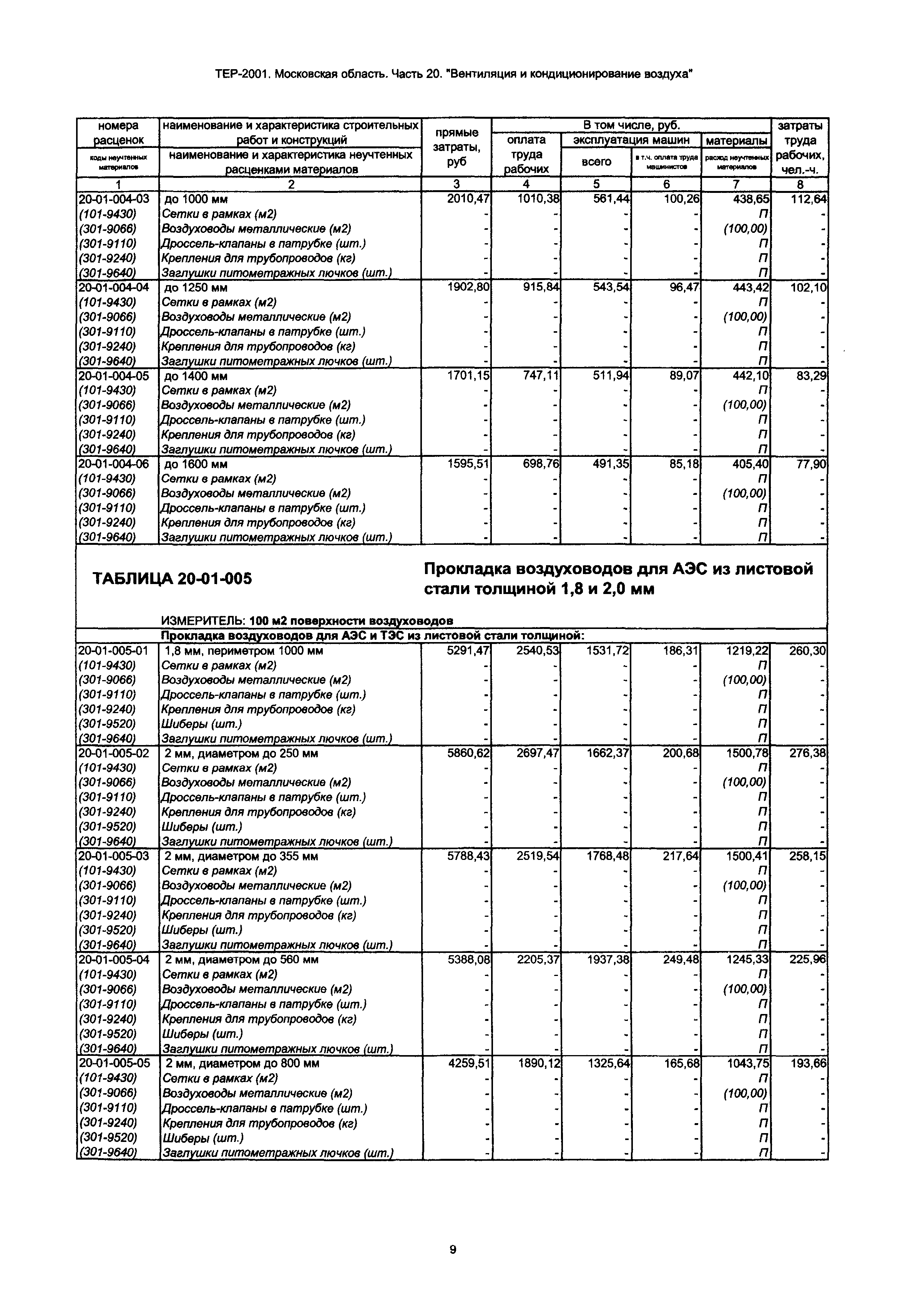 ТЕР 20-2001 Московской области