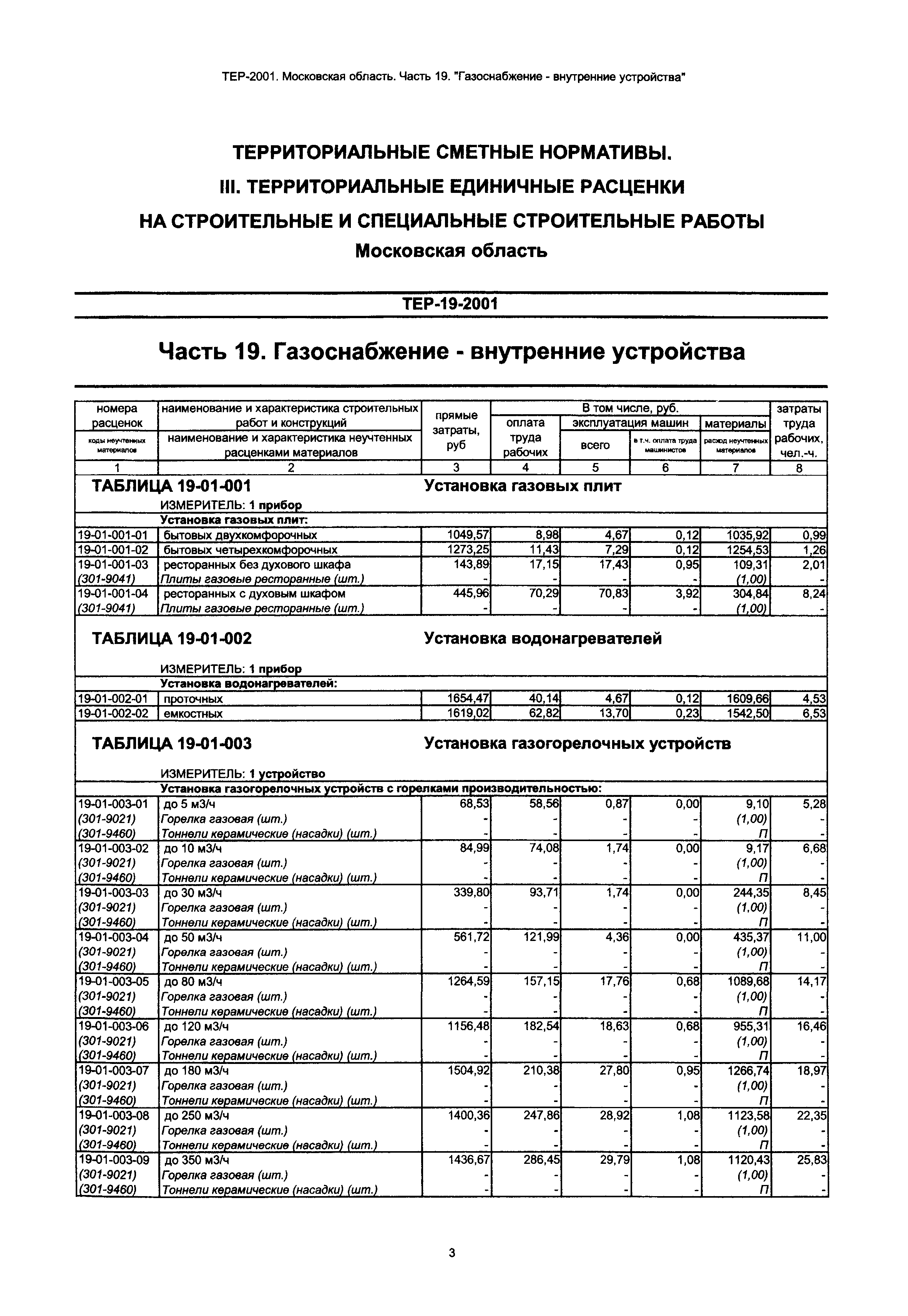 ТЕР 19-2001 Московской области