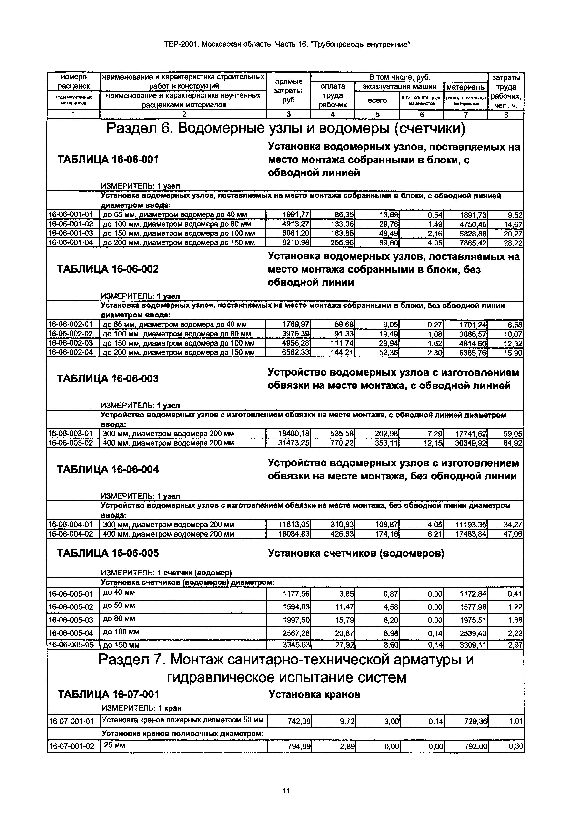 ТЕР 16-2001 Московской области