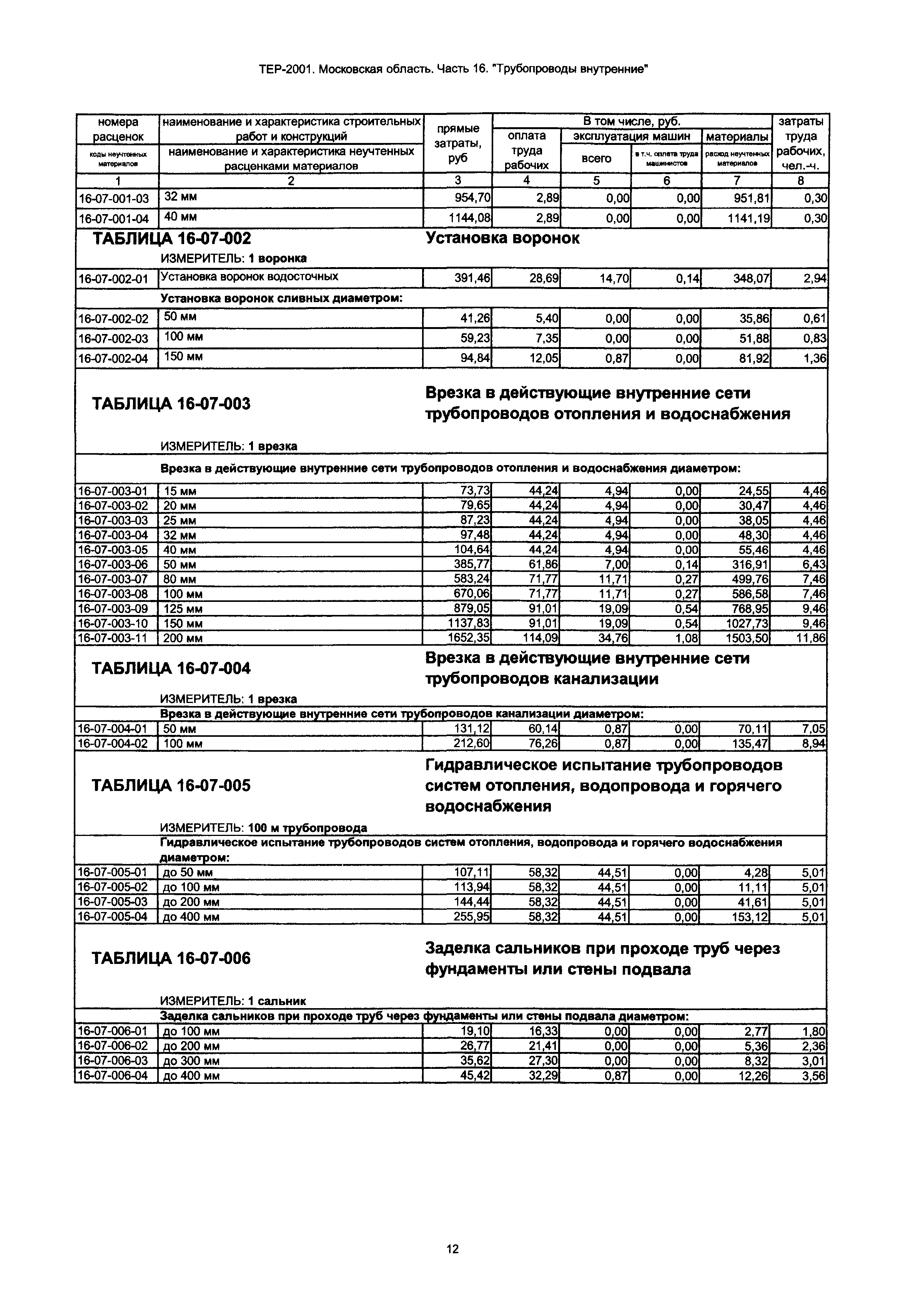 ТЕР 16-2001 Московской области