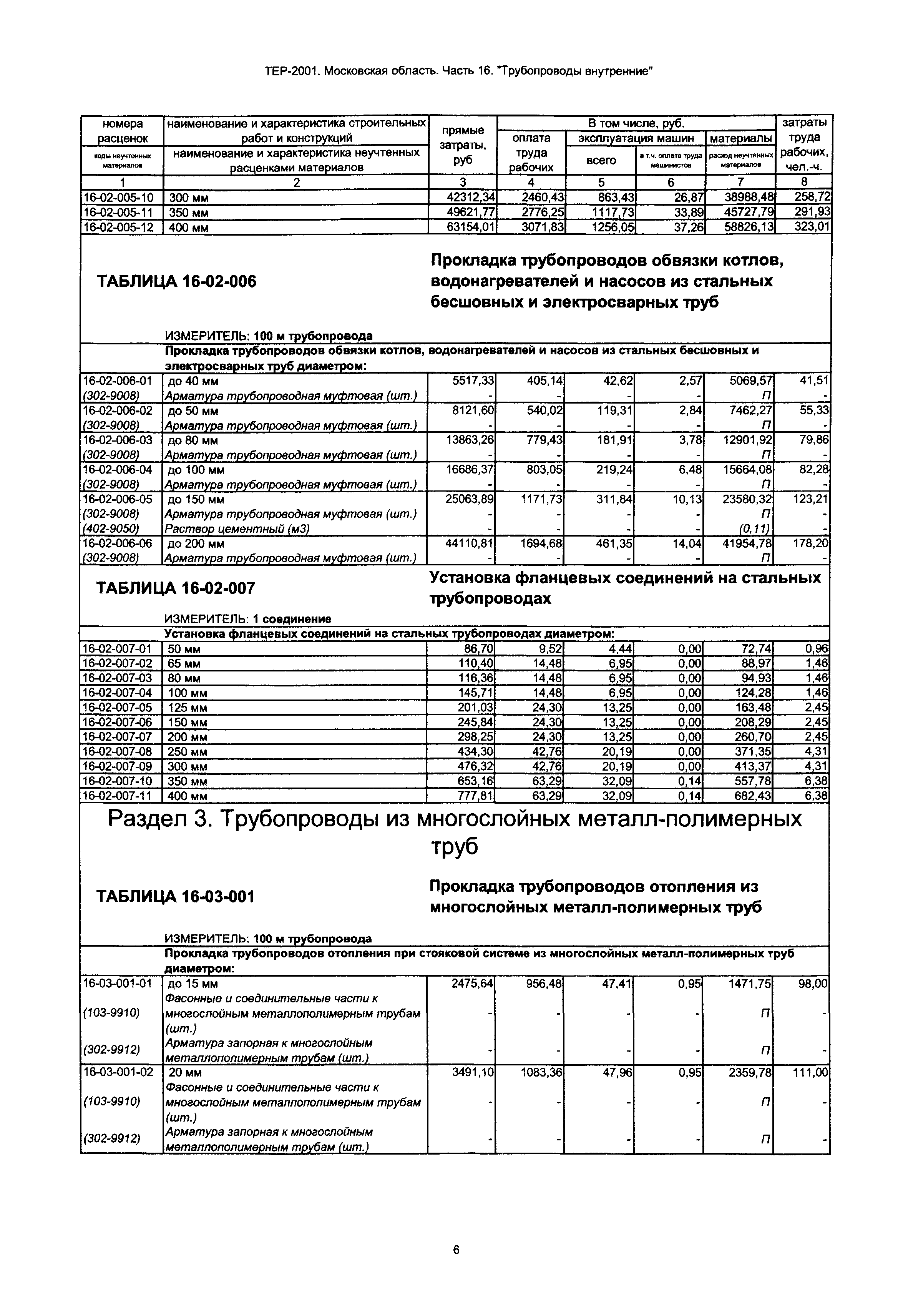 ТЕР 16-2001 Московской области