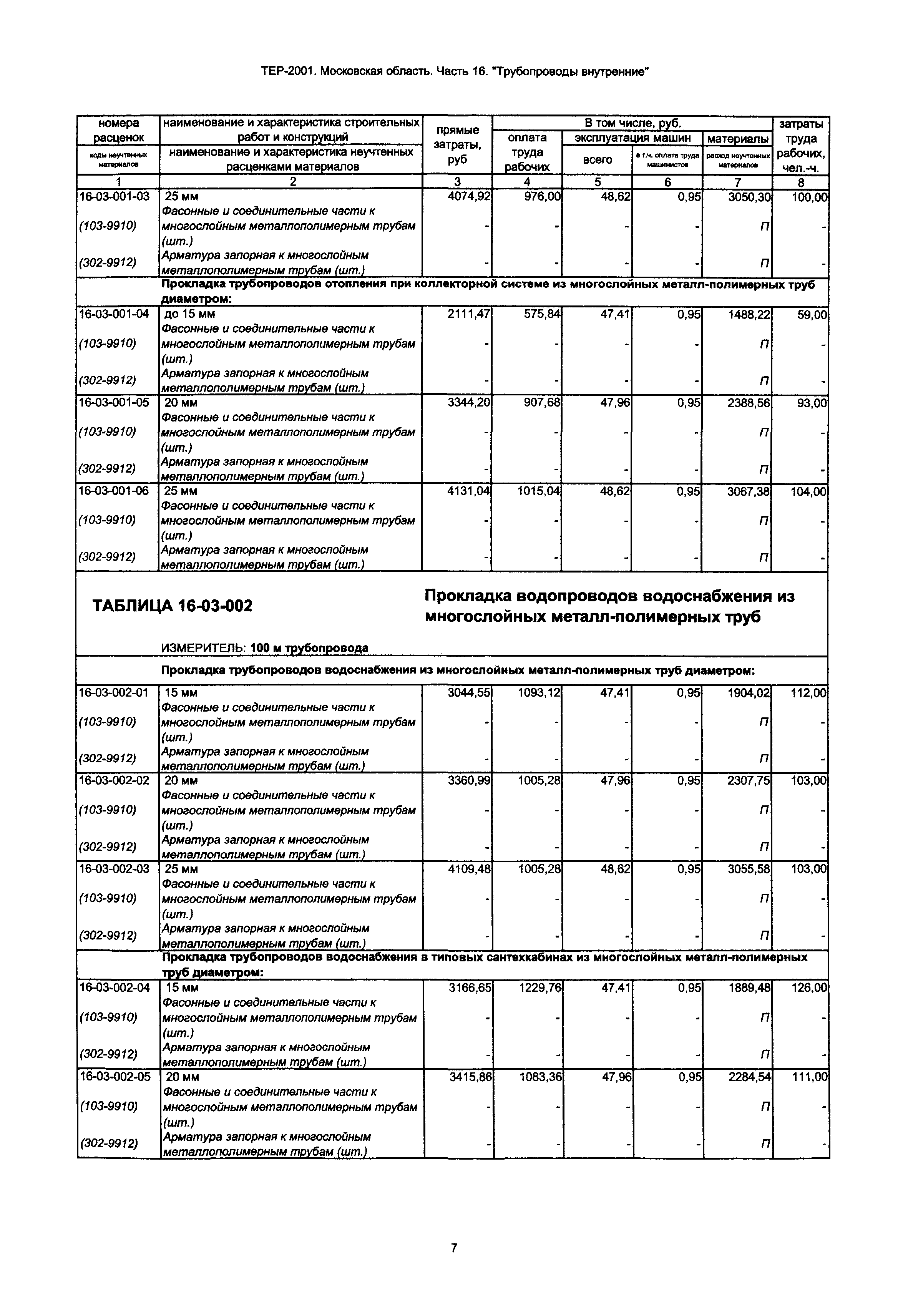 ТЕР 16-2001 Московской области