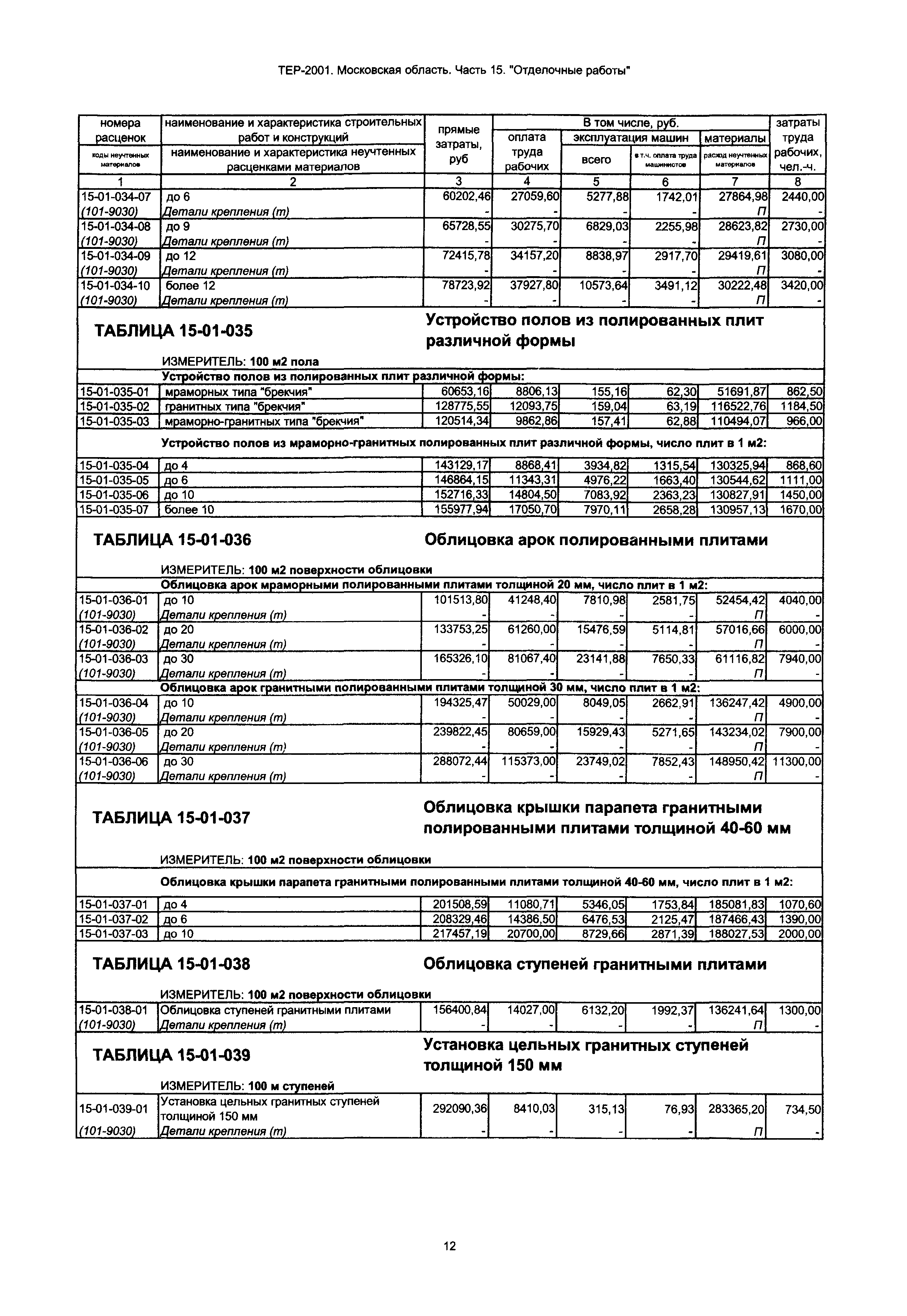 ТЕР 15-2001 Московской области