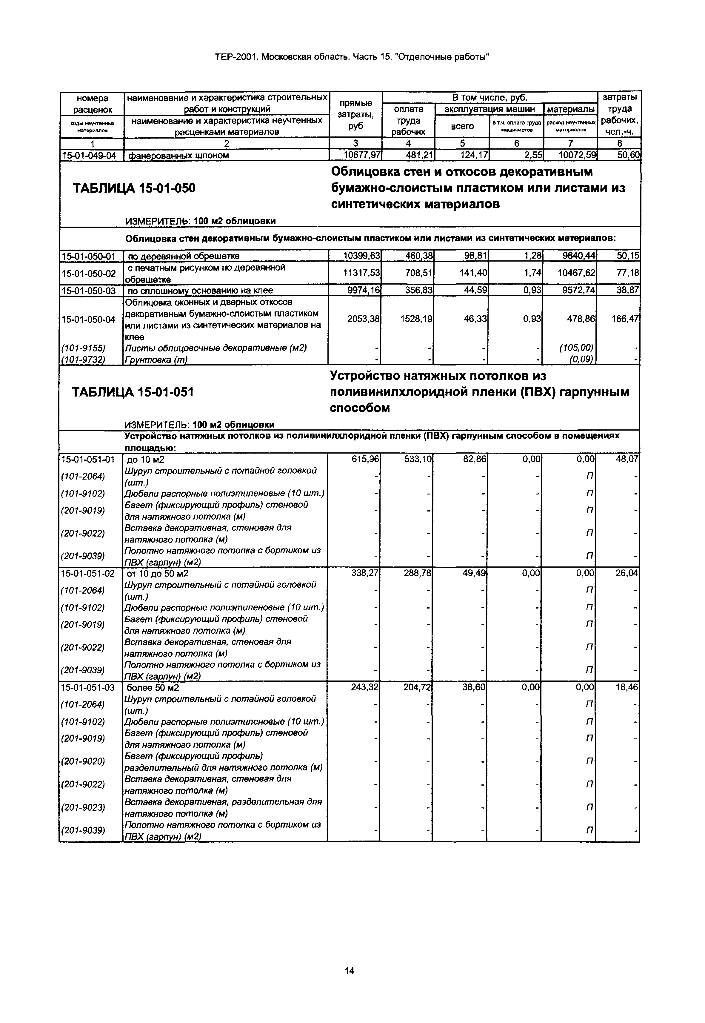 ТЕР 15-2001 Московской области