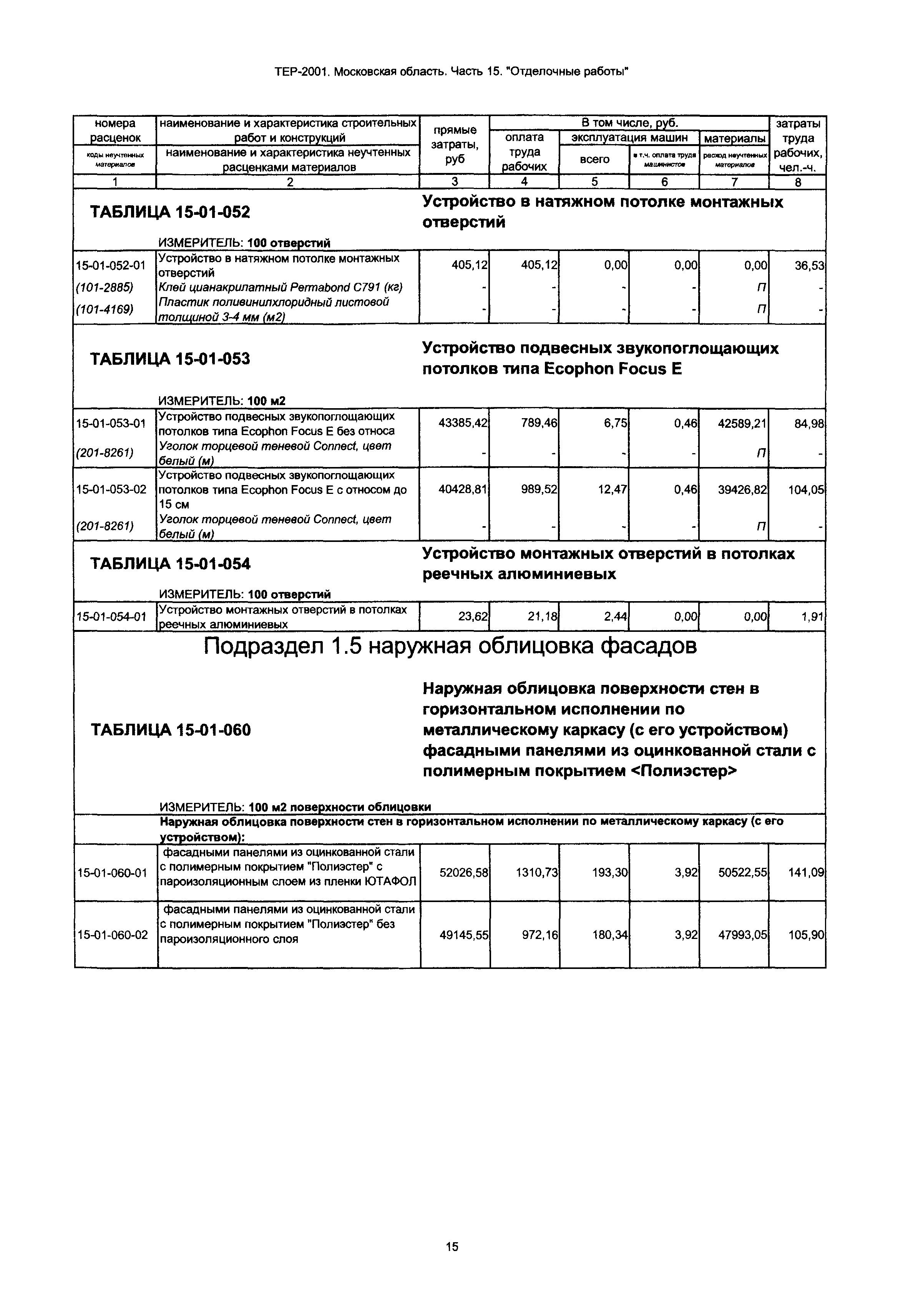 ТЕР 15-2001 Московской области