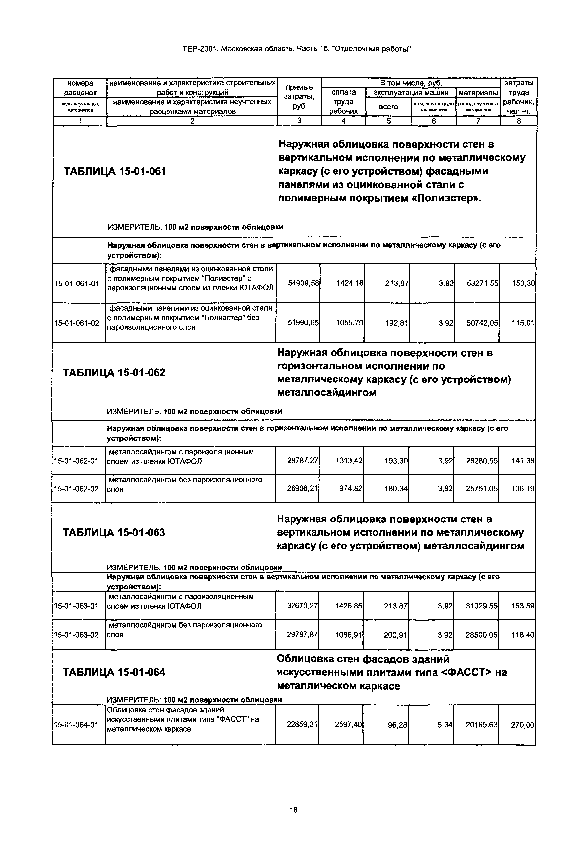 ТЕР 15-2001 Московской области