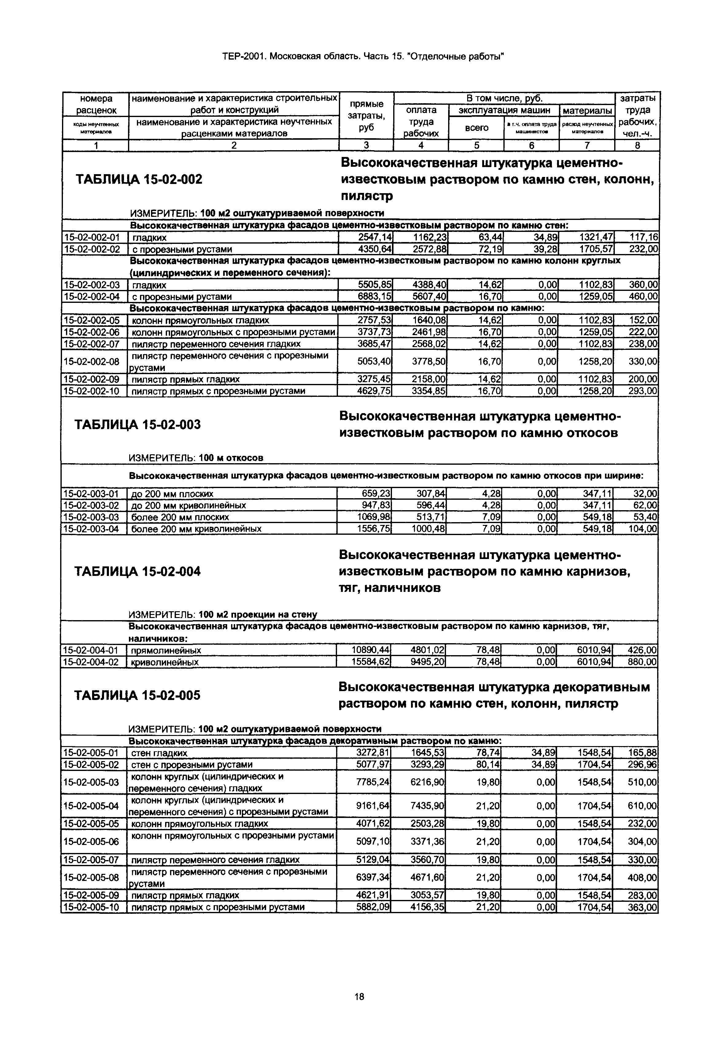 ТЕР 15-2001 Московской области