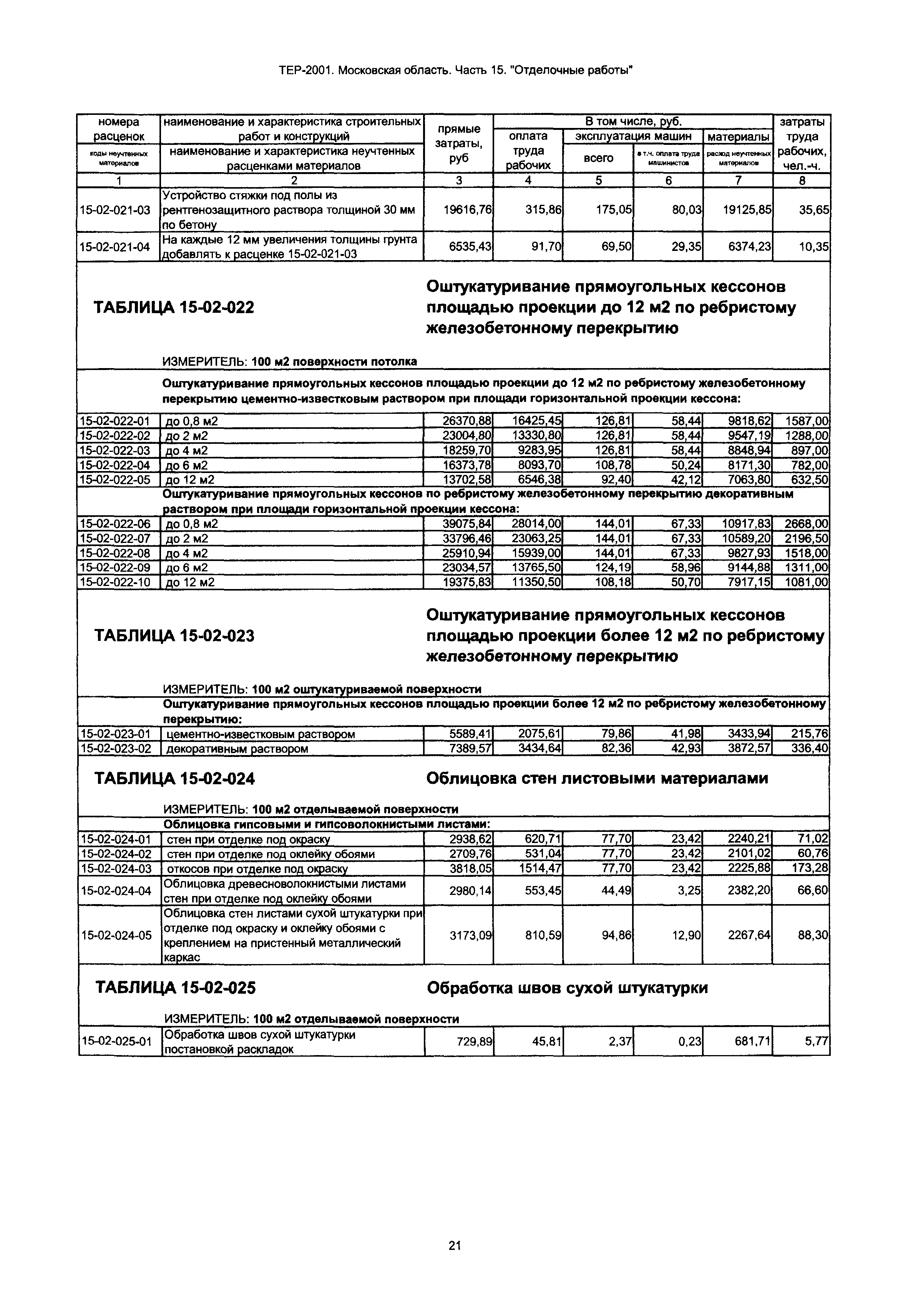 ТЕР 15-2001 Московской области