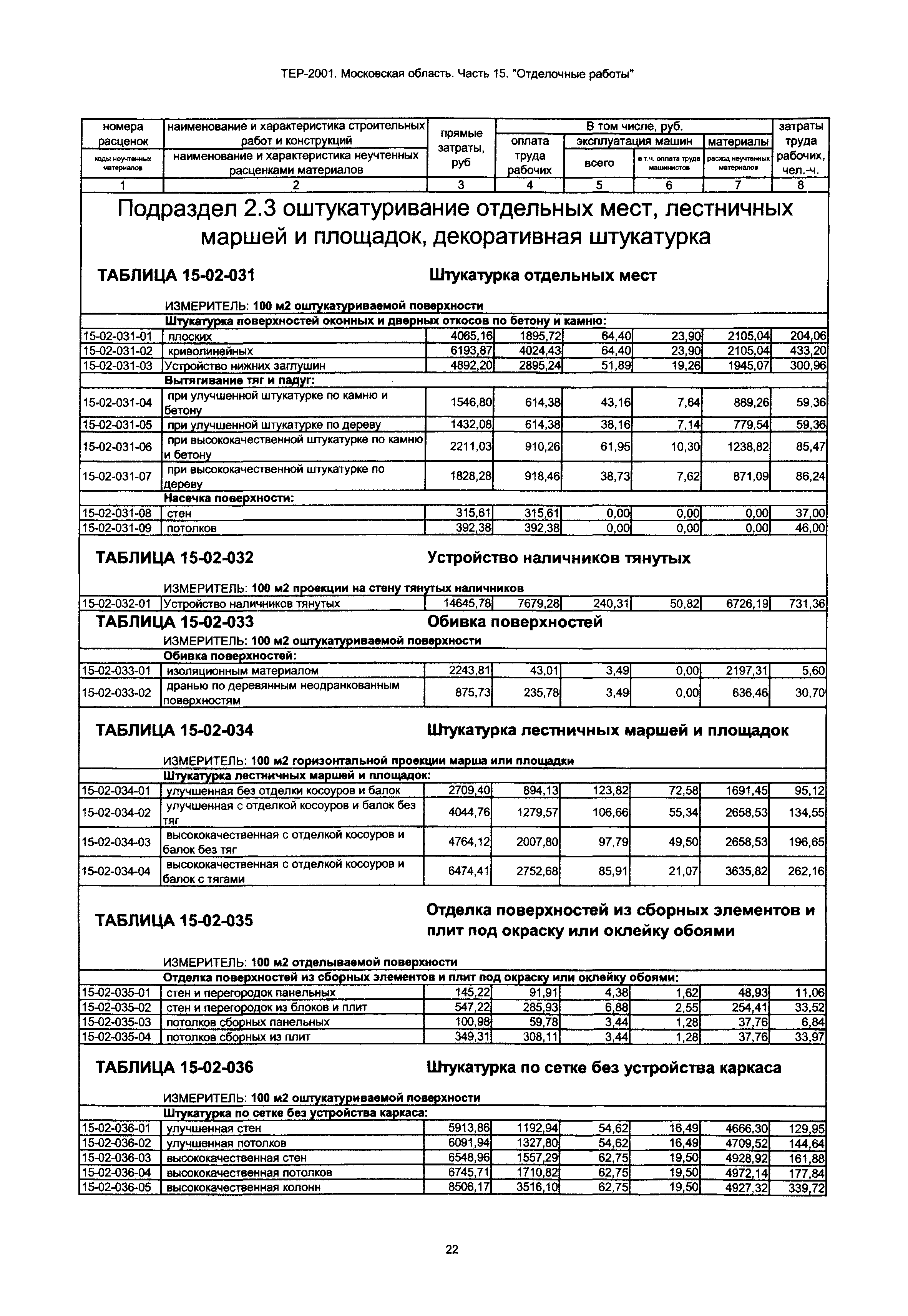 ТЕР 15-2001 Московской области