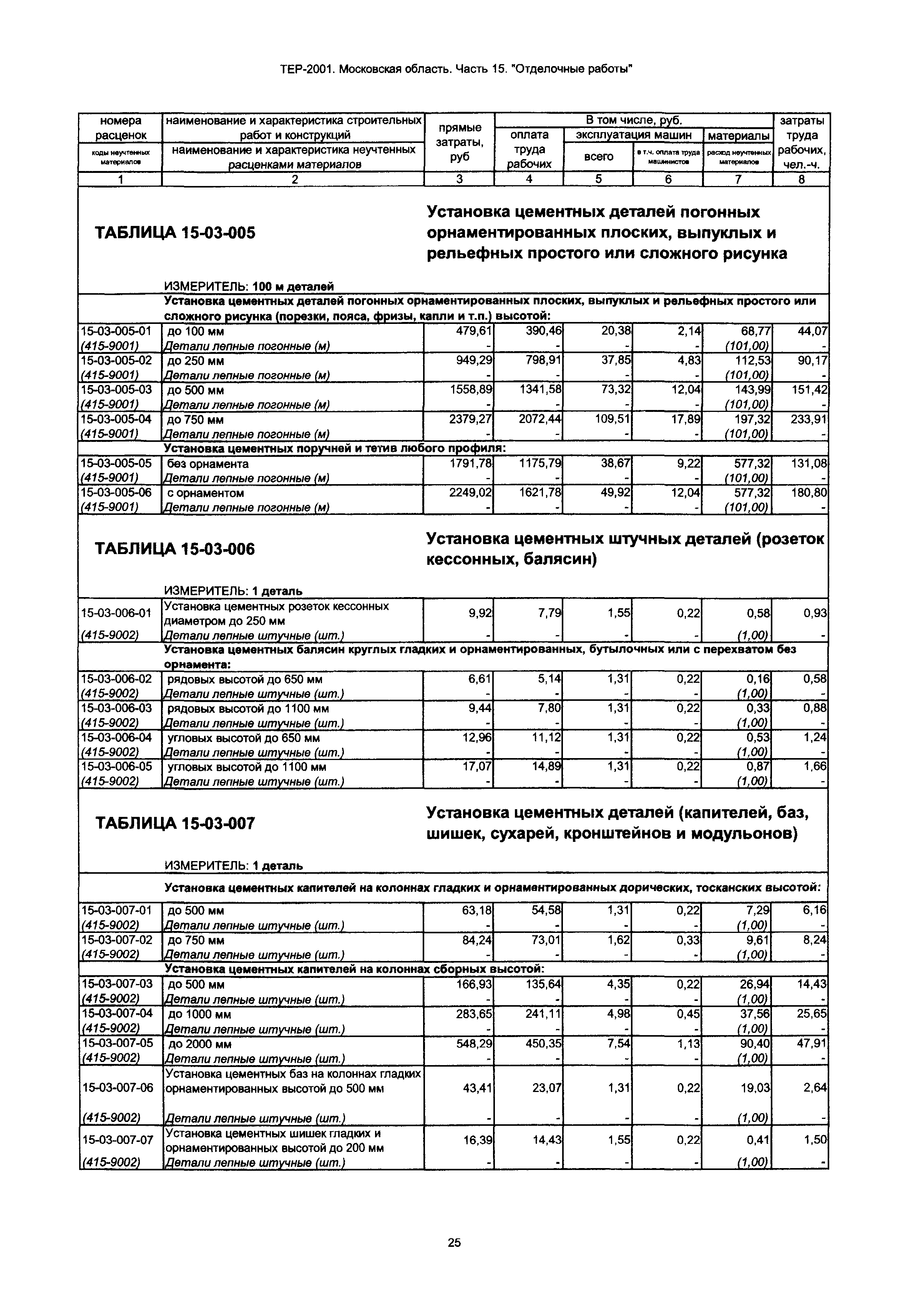 ТЕР 15-2001 Московской области