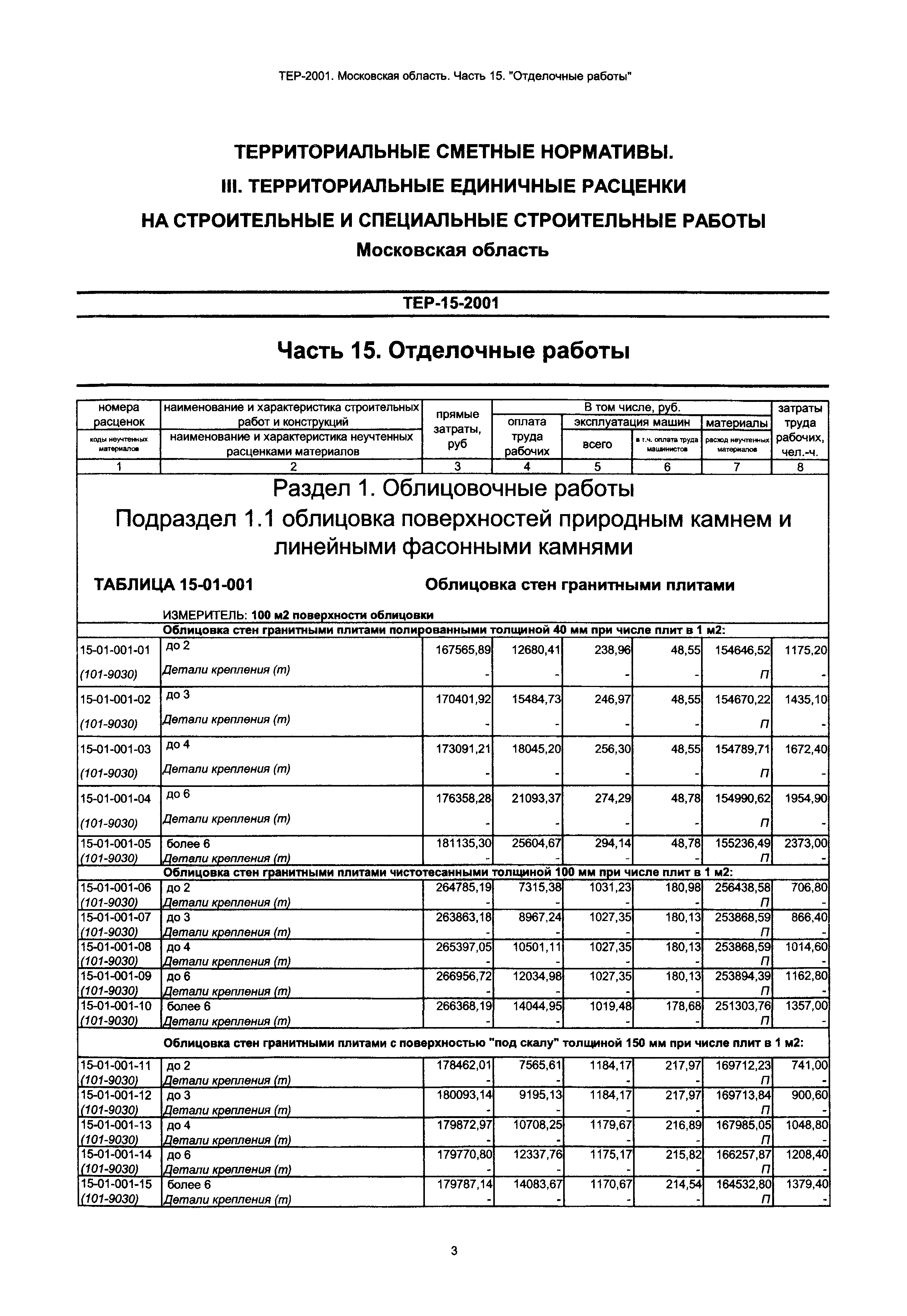 ТЕР 15-2001 Московской области