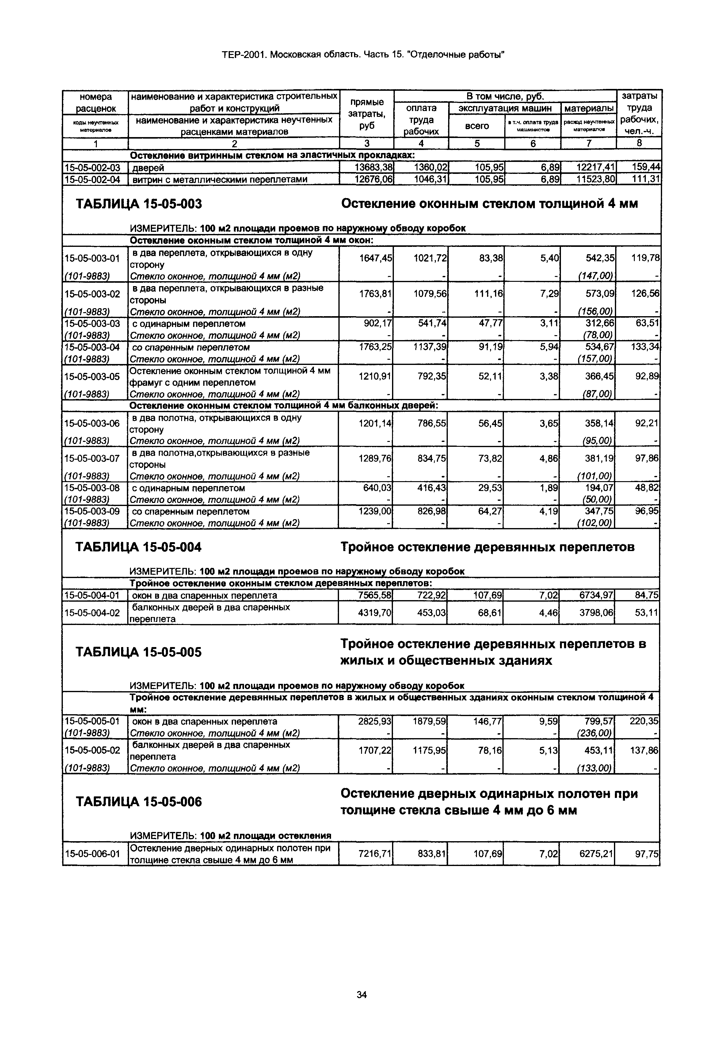 ТЕР 15-2001 Московской области