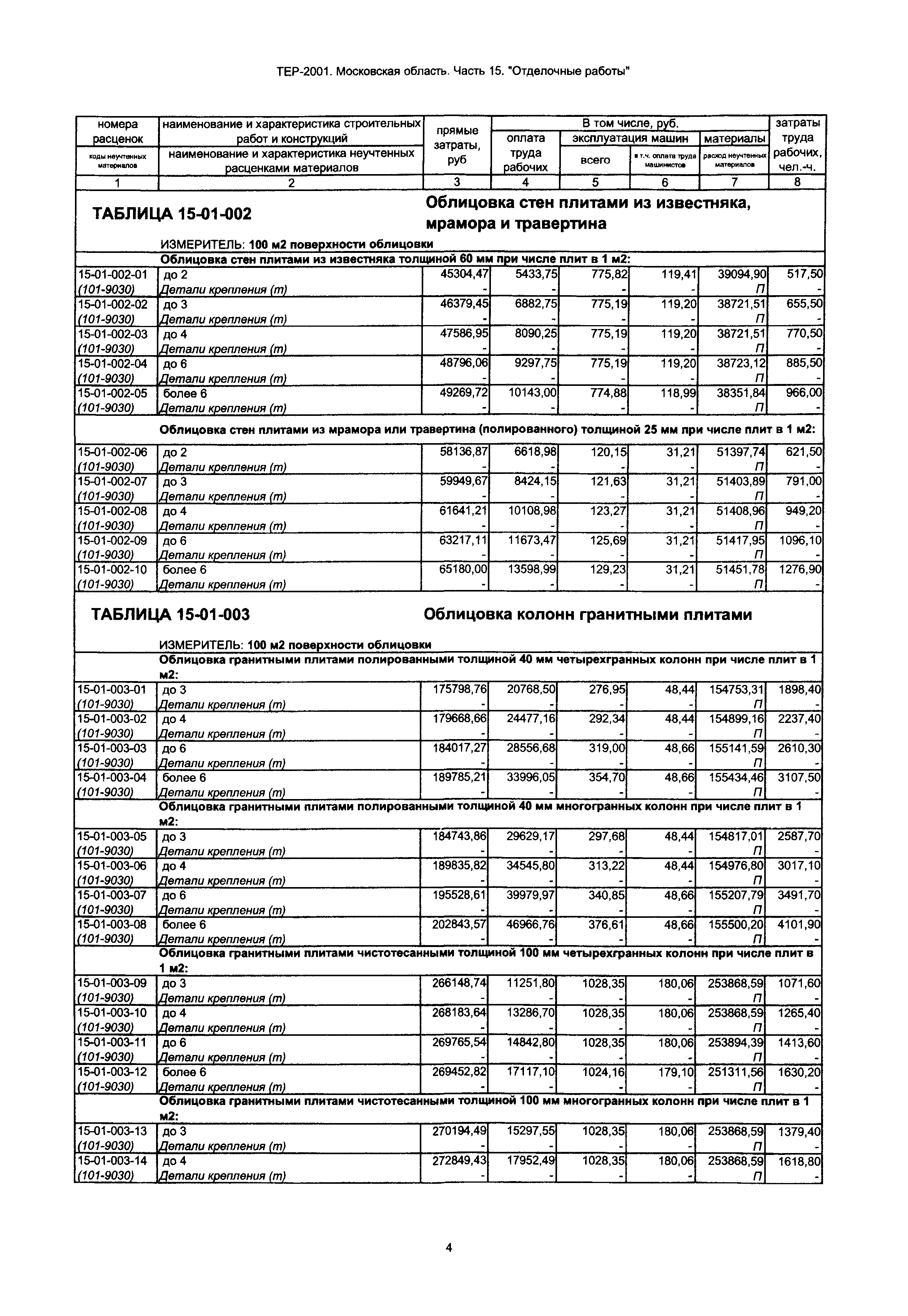 ТЕР 15-2001 Московской области