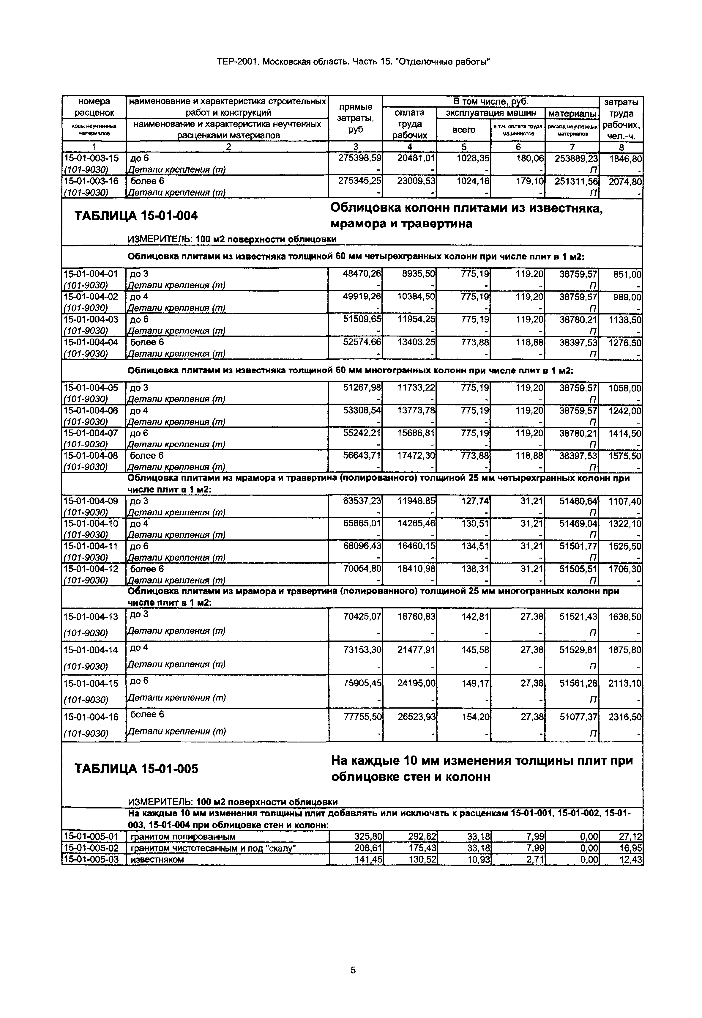 ТЕР 15-2001 Московской области