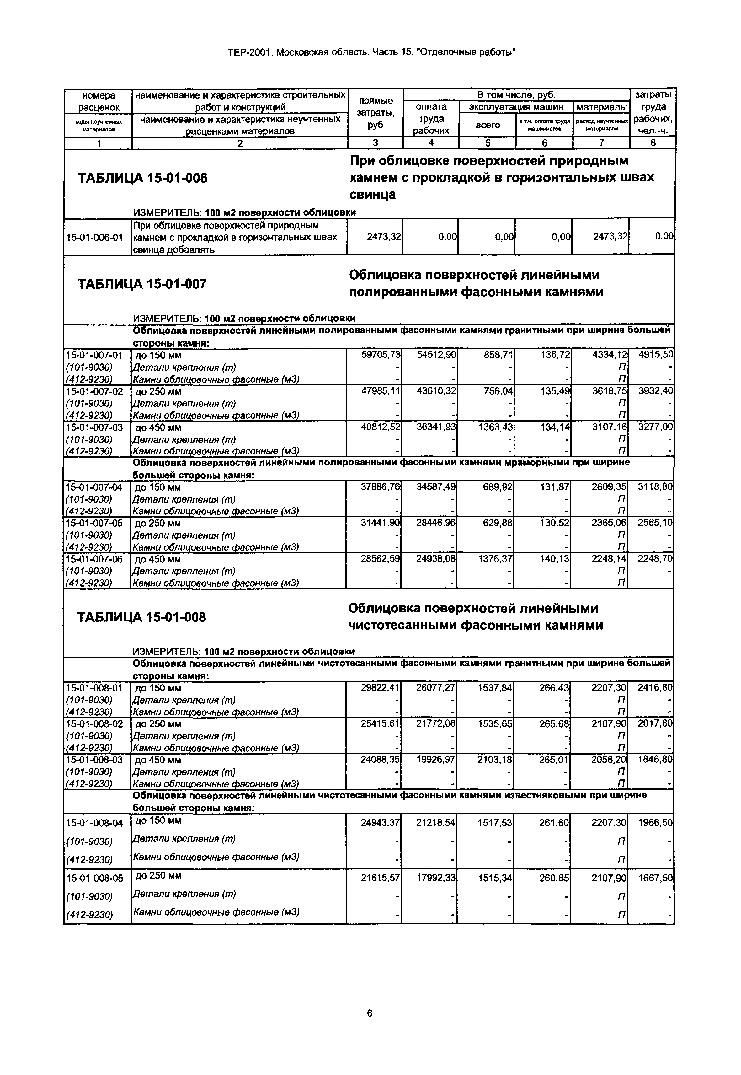 ТЕР 15-2001 Московской области