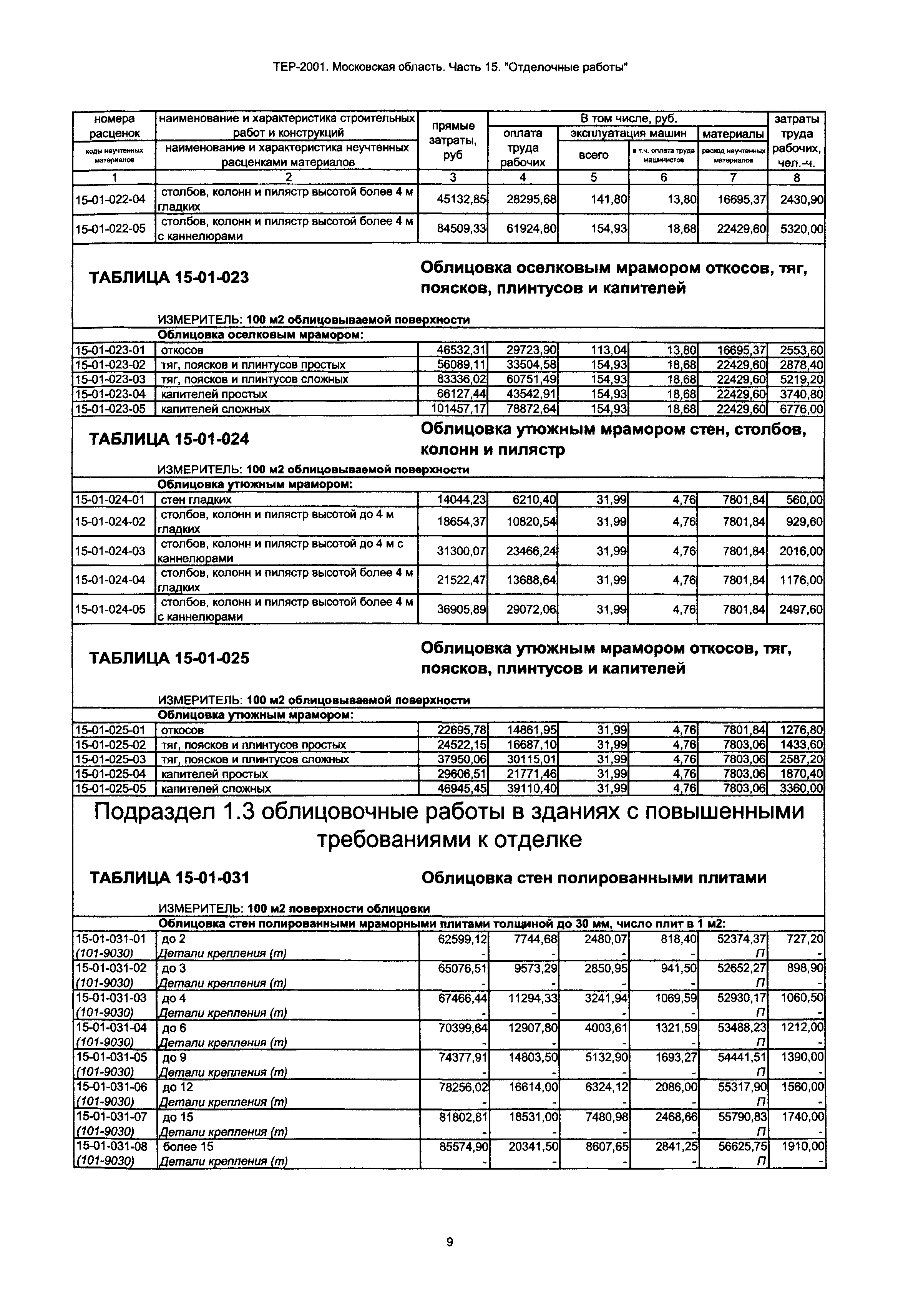 ТЕР 15-2001 Московской области