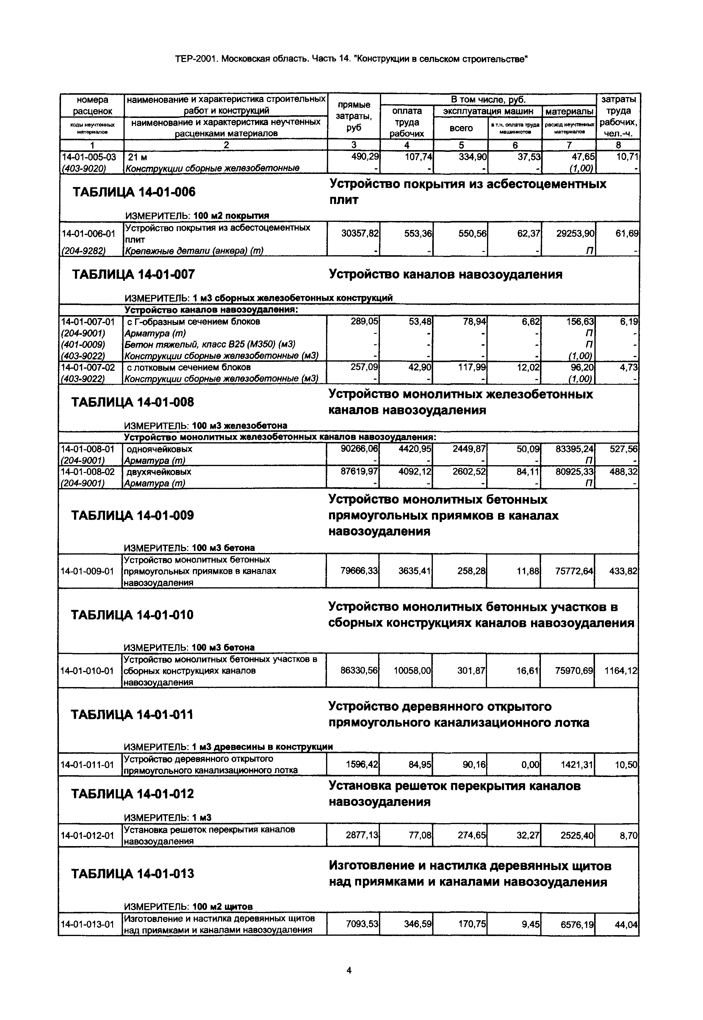 ТЕР 14-2001 Московской области