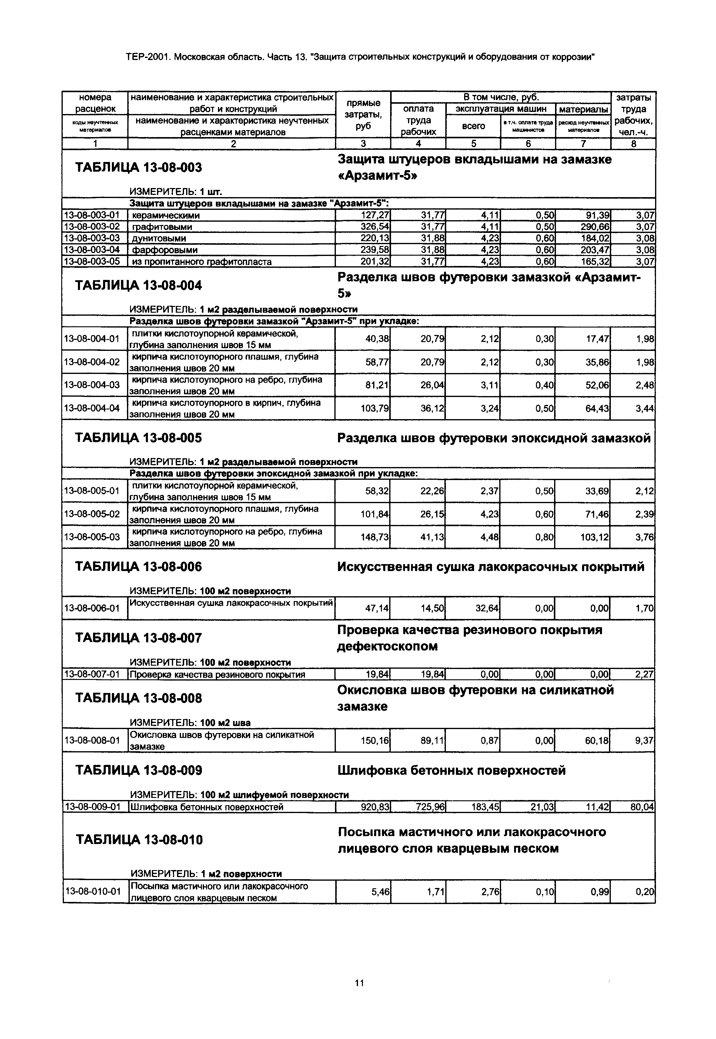 ТЕР 13-2001 Московской области