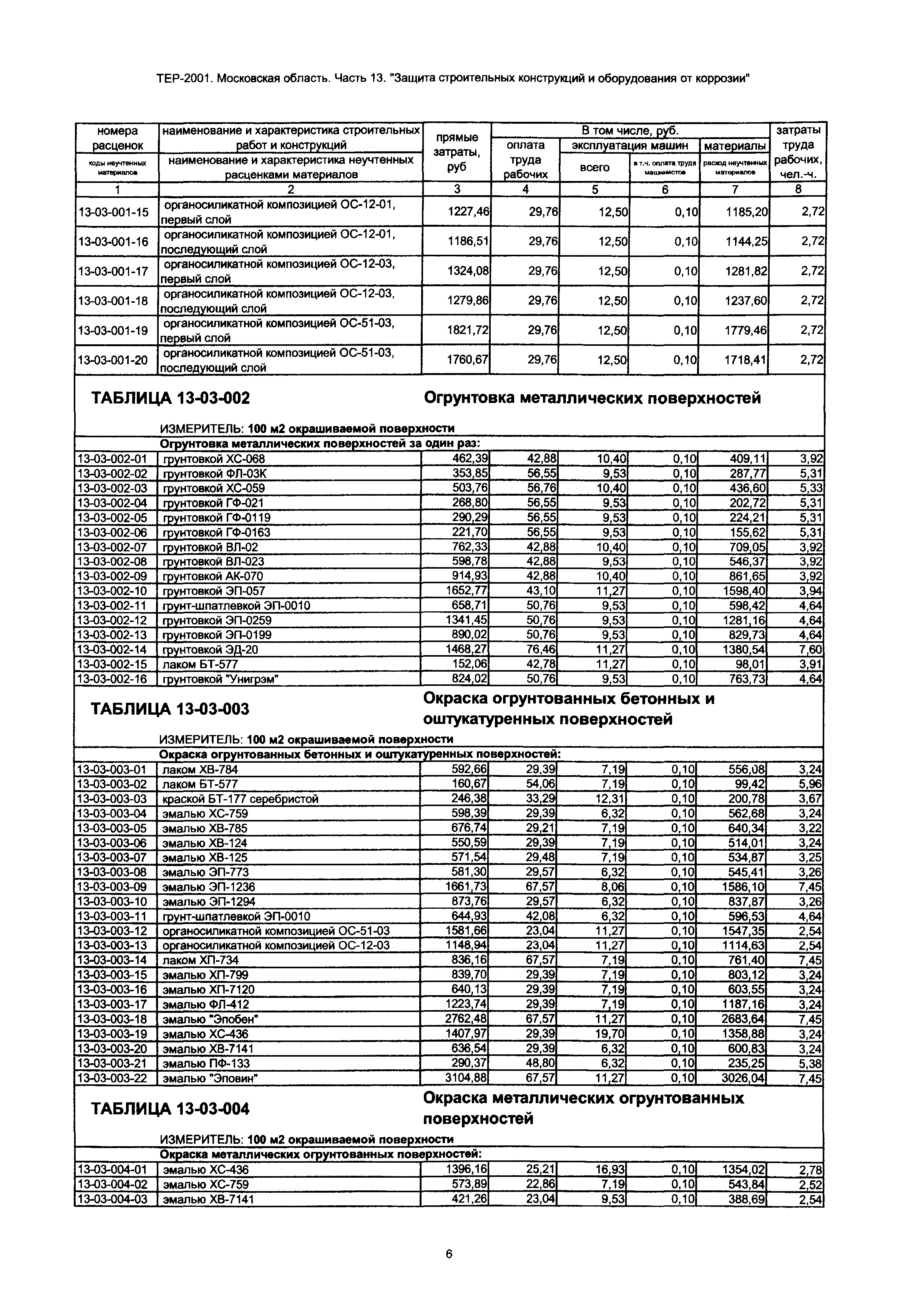 ТЕР 13-2001 Московской области