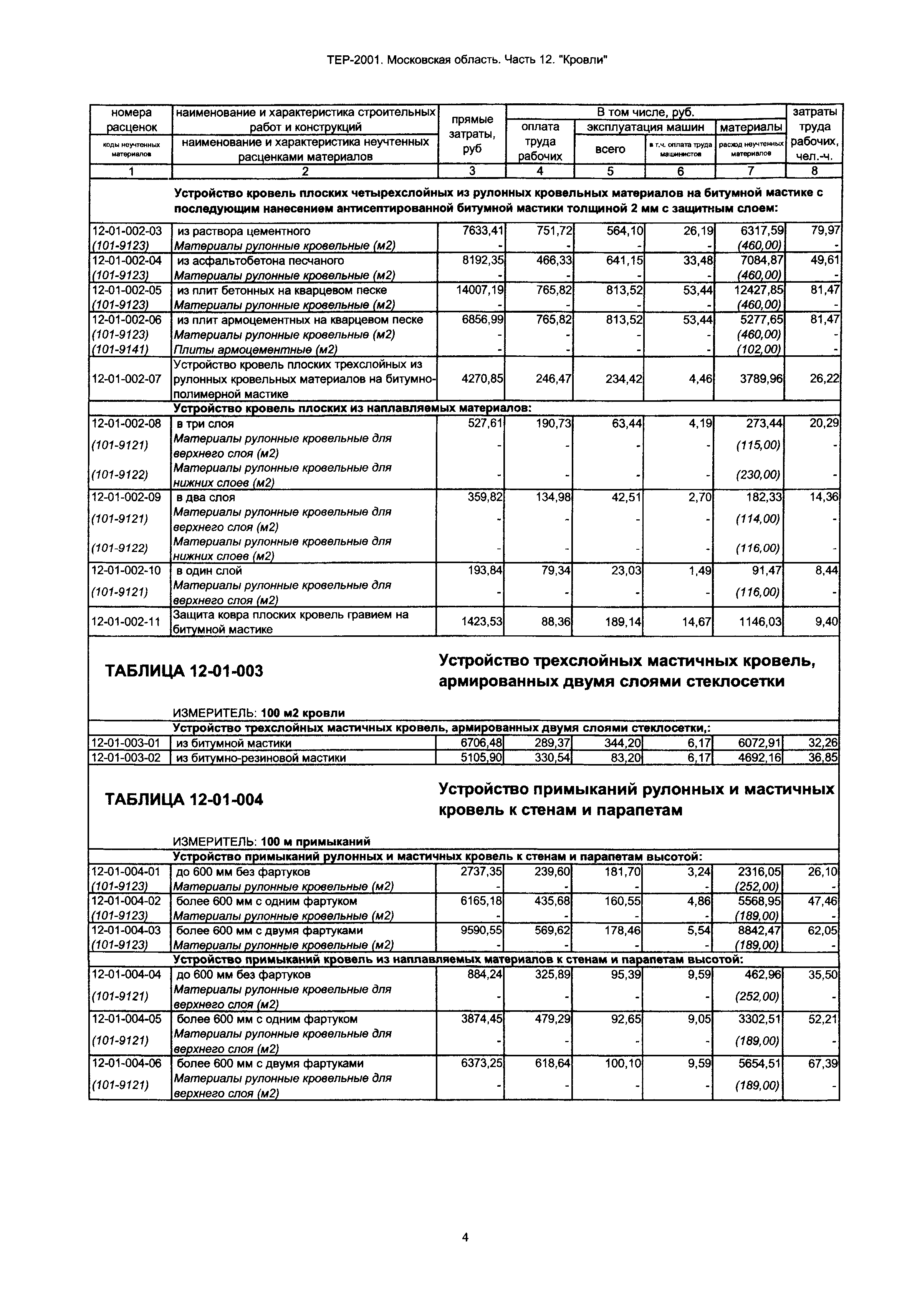 ТЕР 12-2001 Московской области