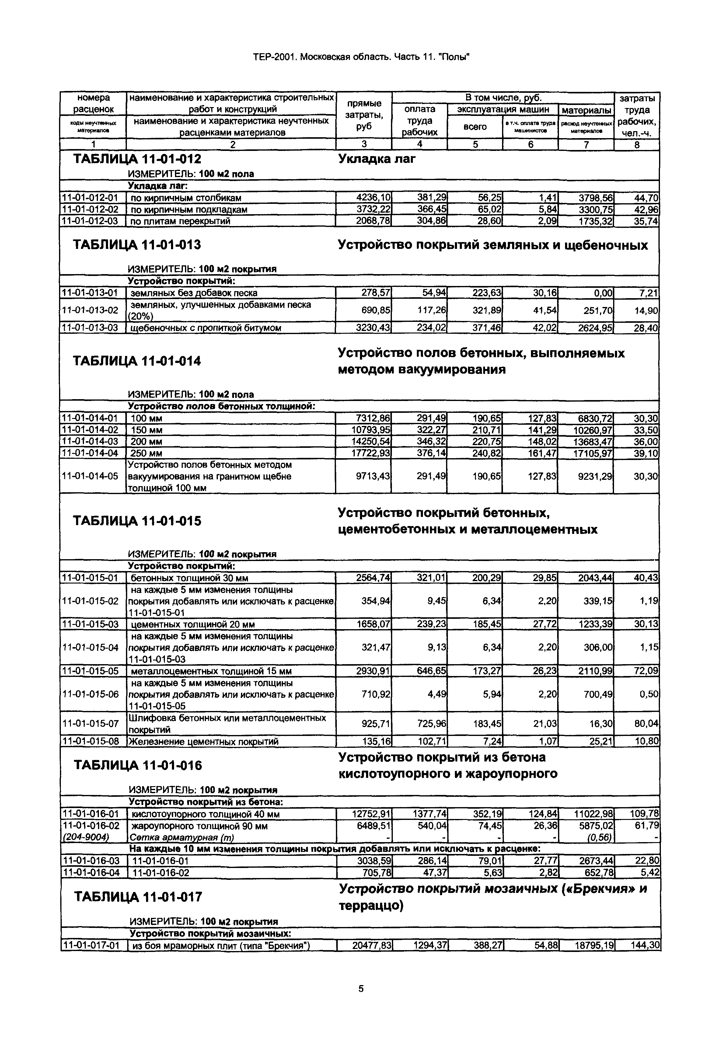 ТЕР 11-2001 Московской области