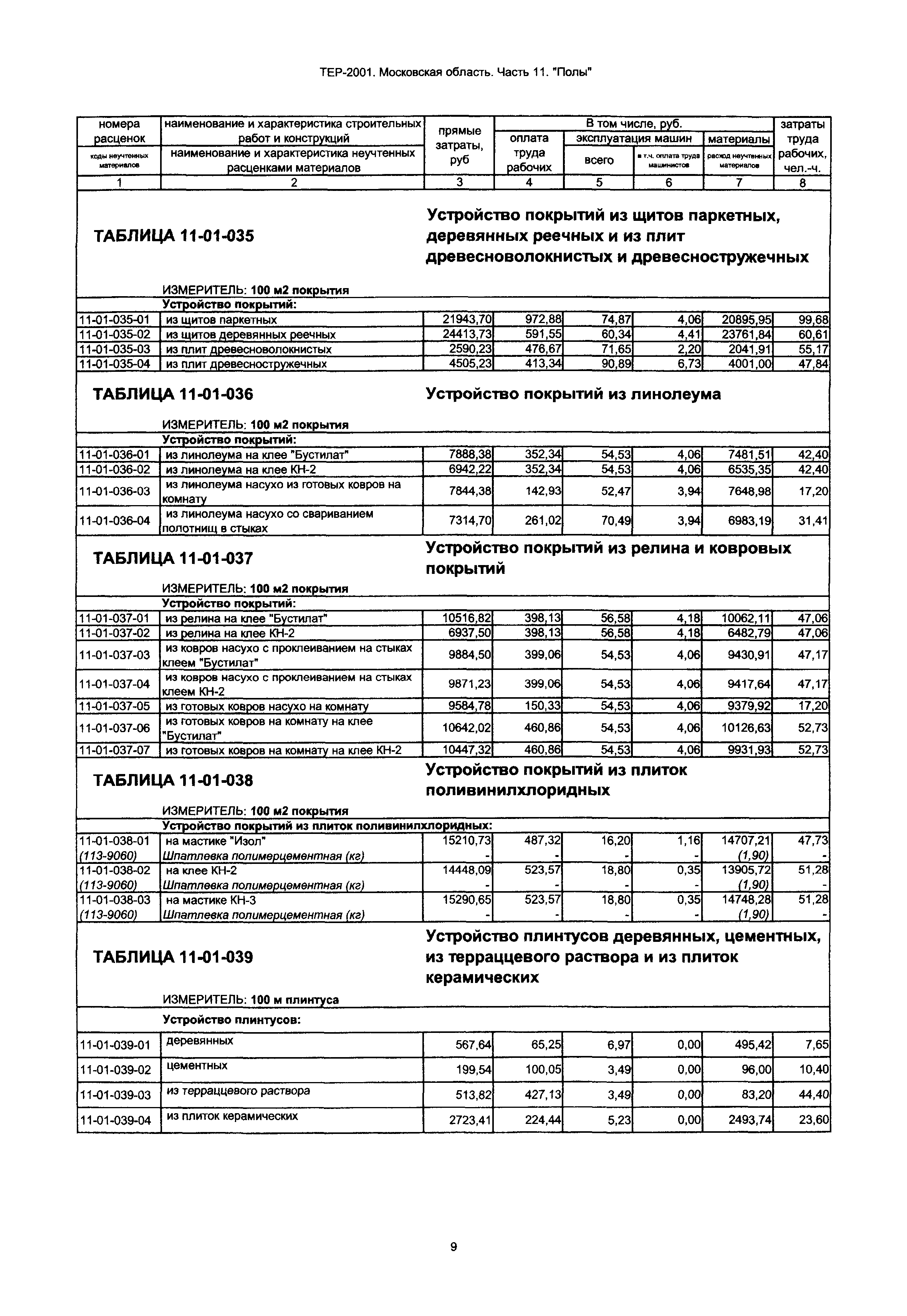 ТЕР 11-2001 Московской области