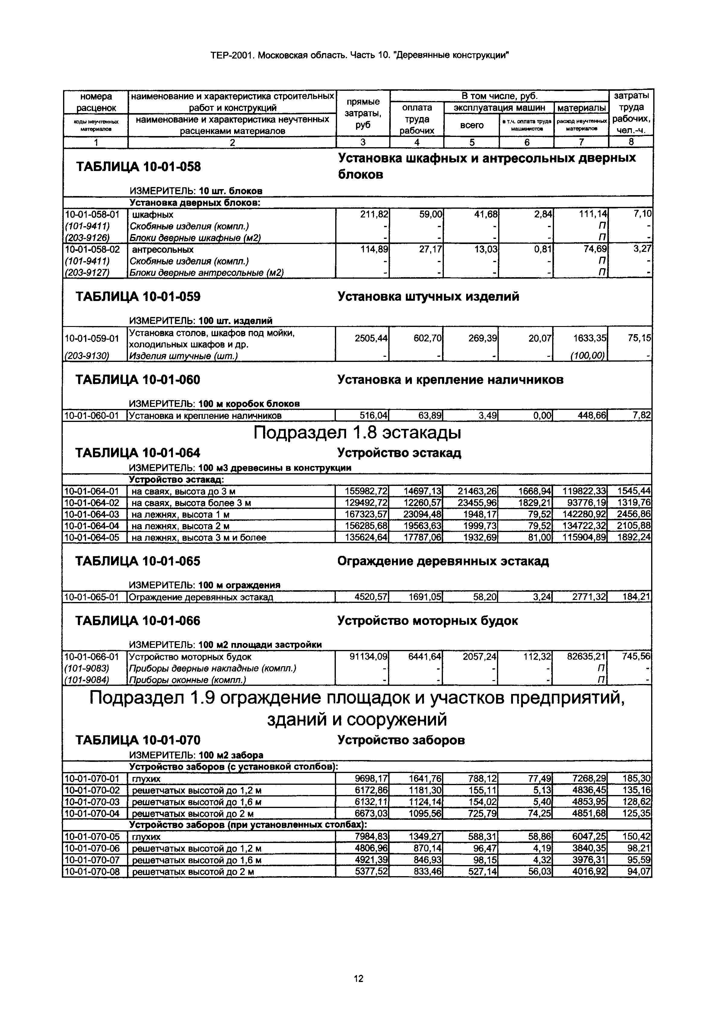 ТЕР 10-2001 Московской области