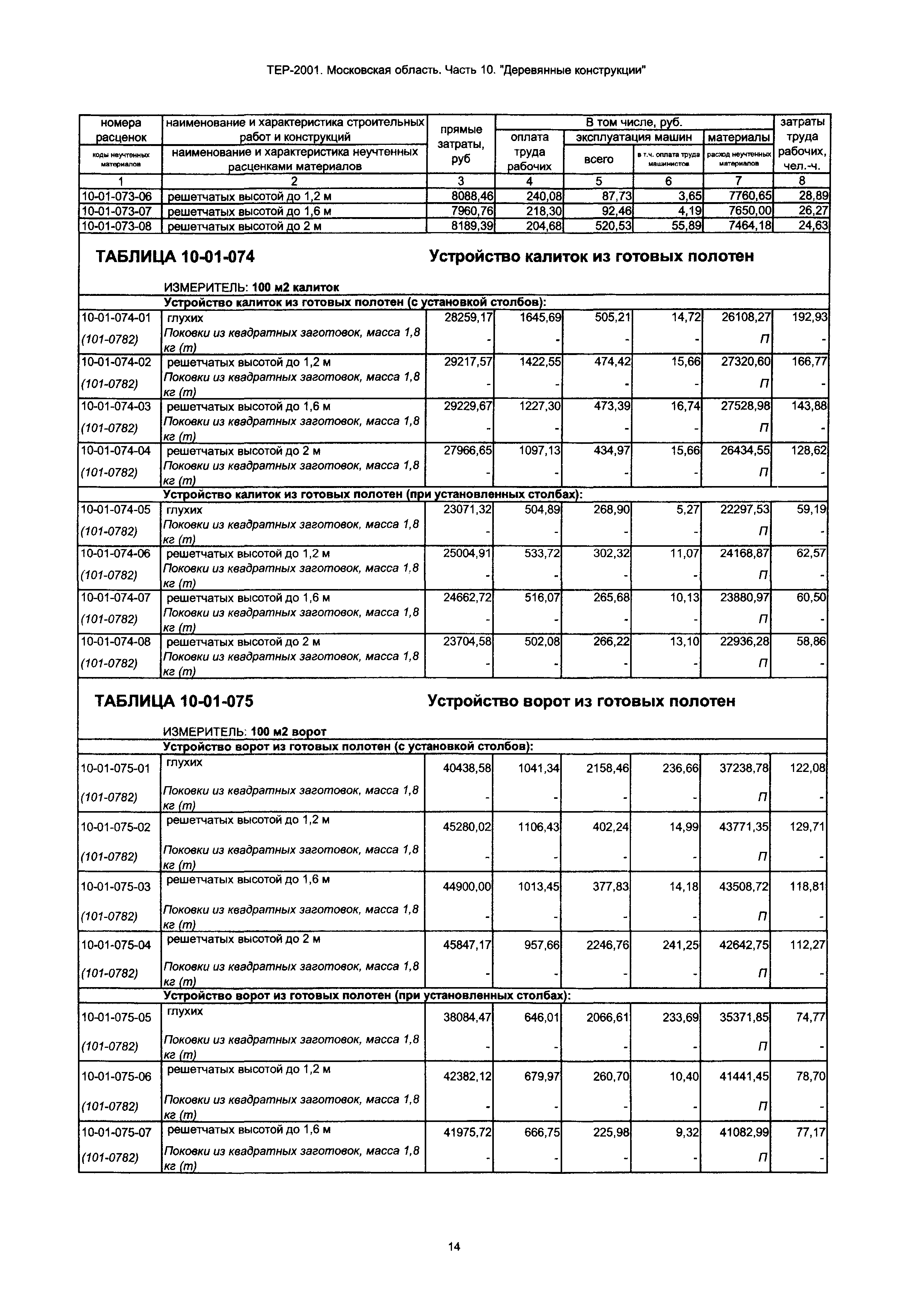 ТЕР 10-2001 Московской области