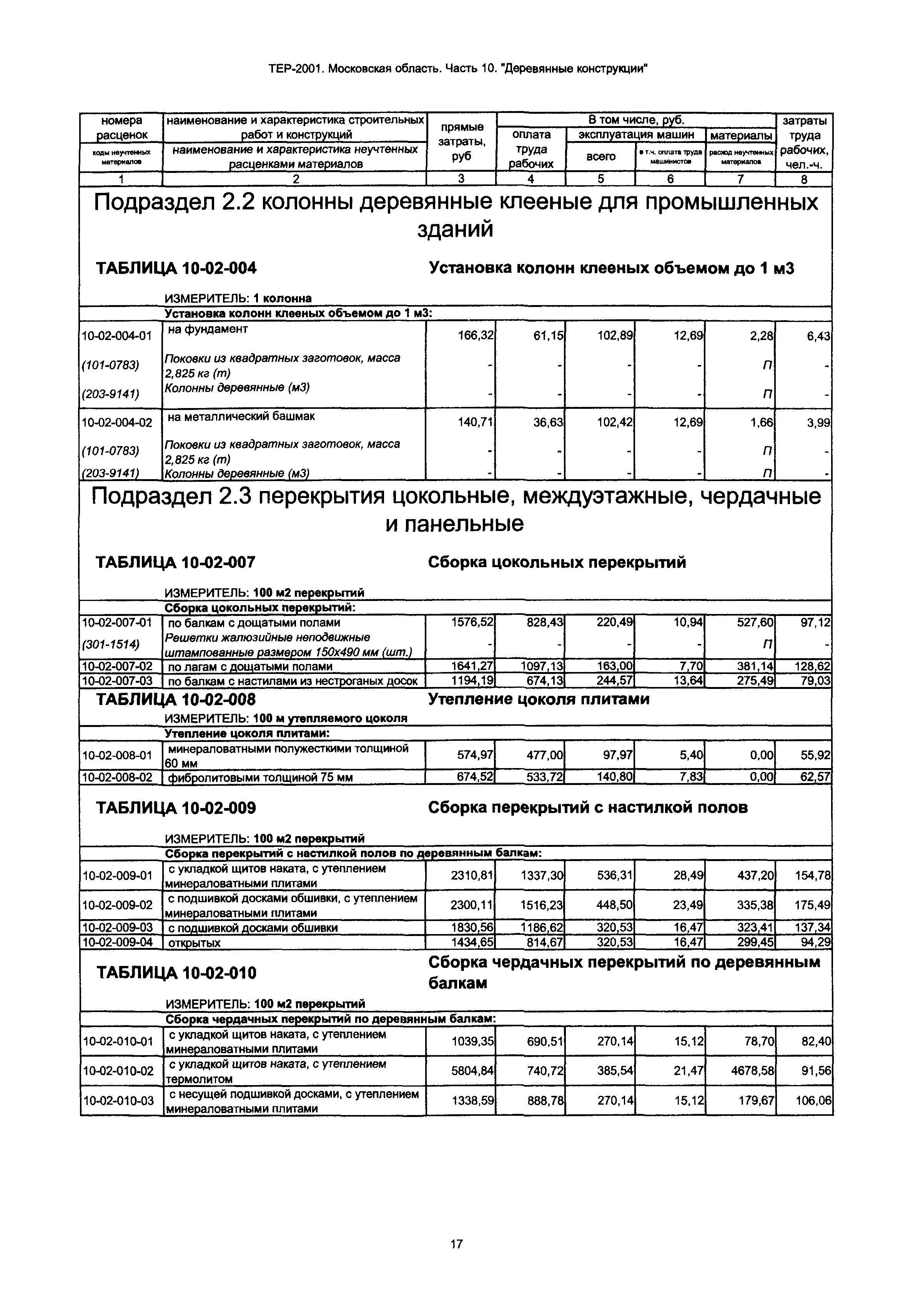 ТЕР 10-2001 Московской области