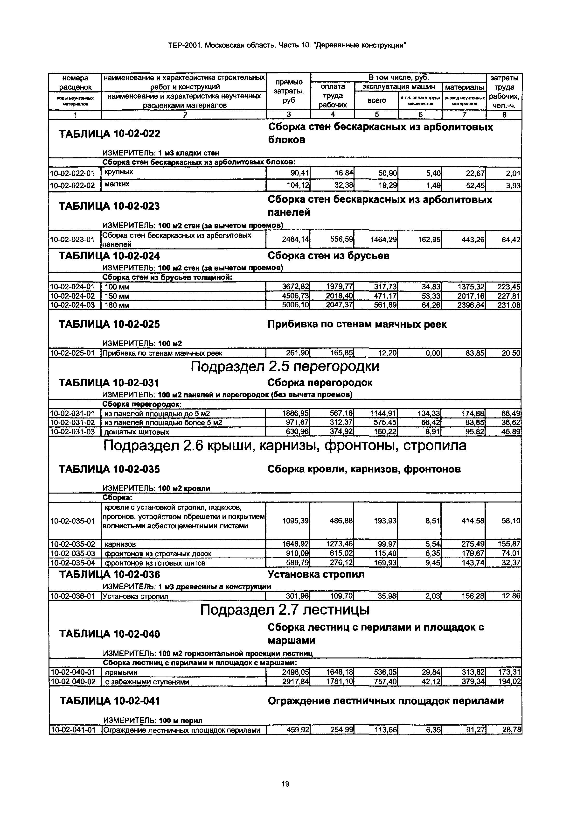 ТЕР 10-2001 Московской области