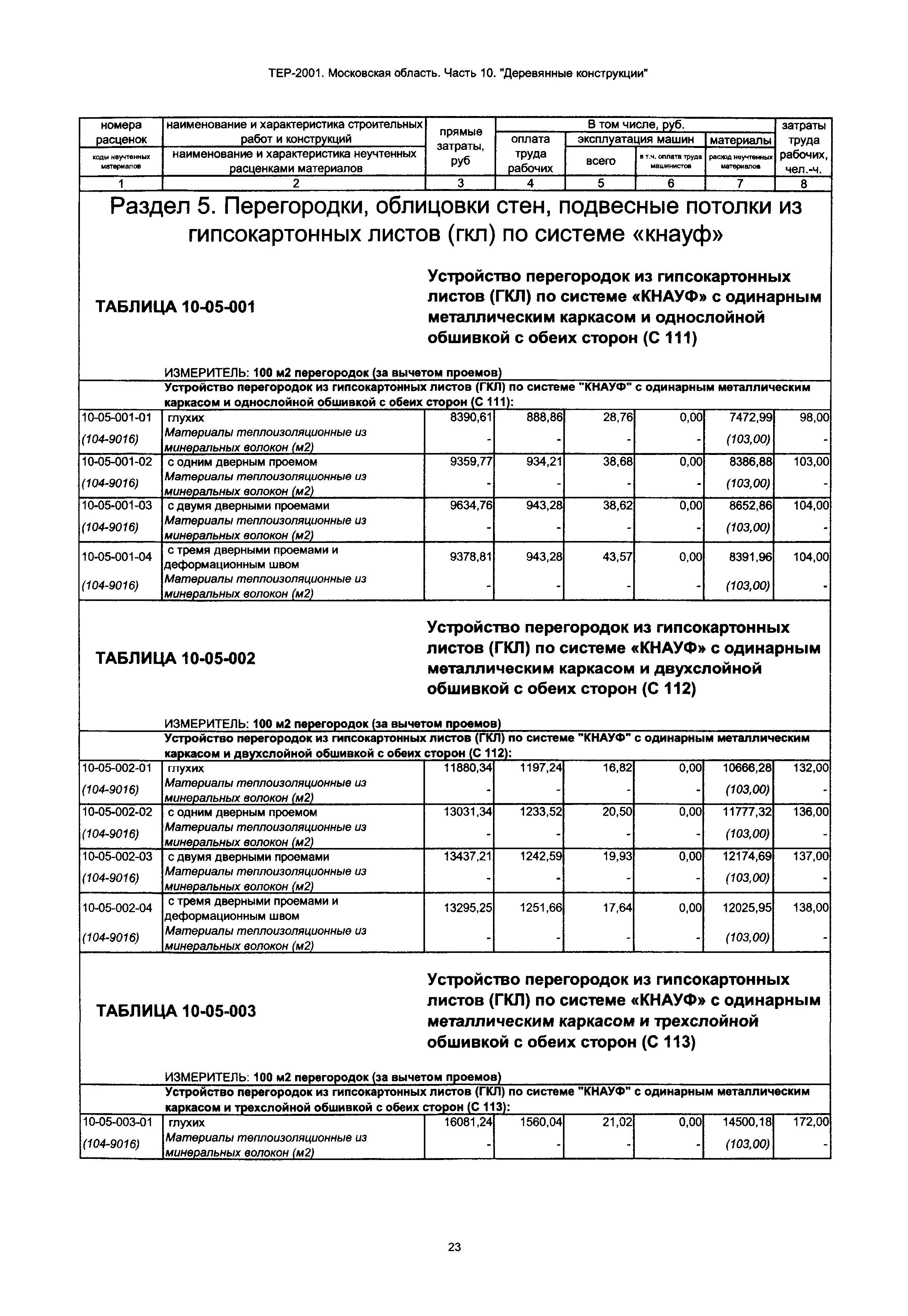 ТЕР 10-2001 Московской области