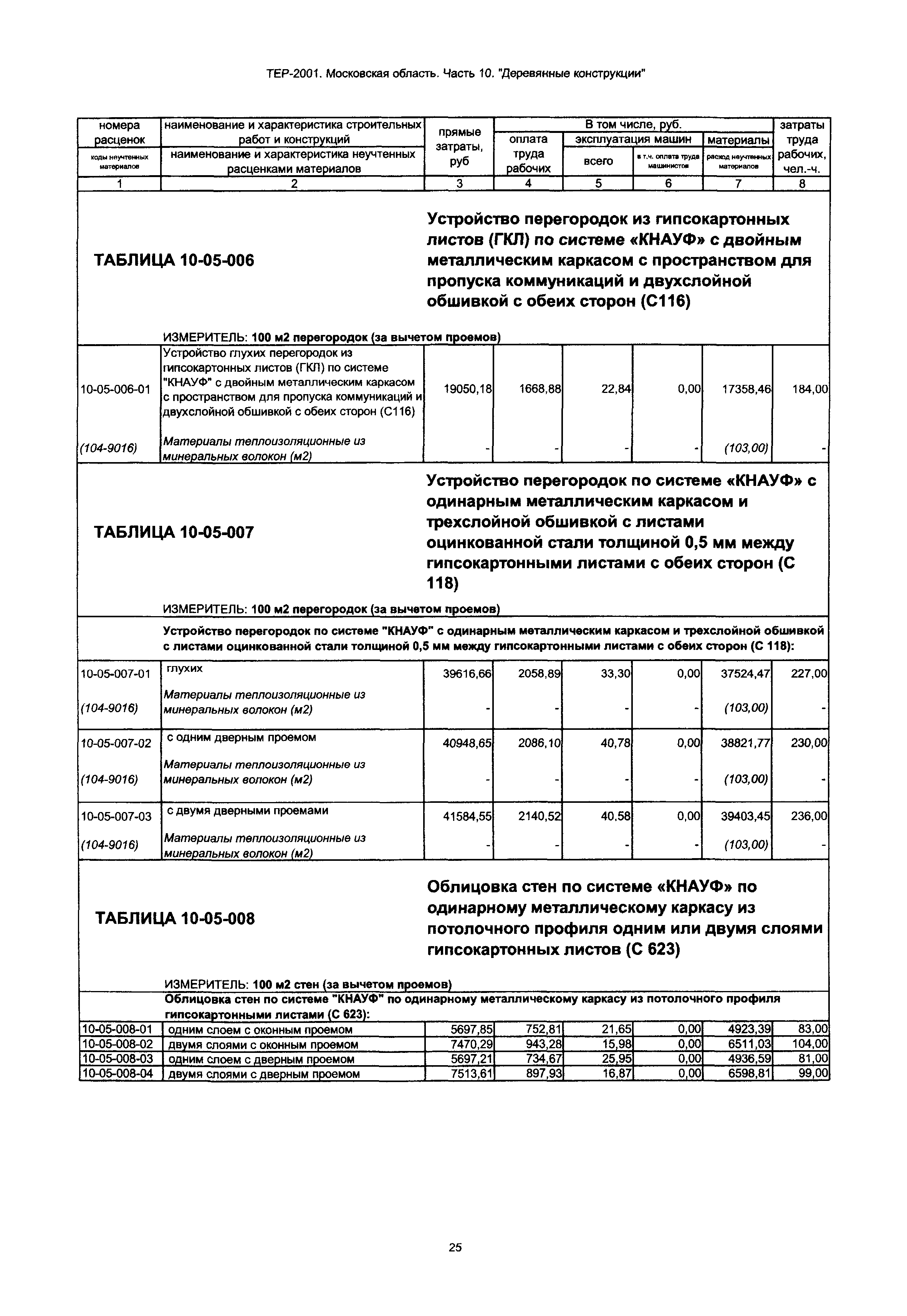 ТЕР 10-2001 Московской области