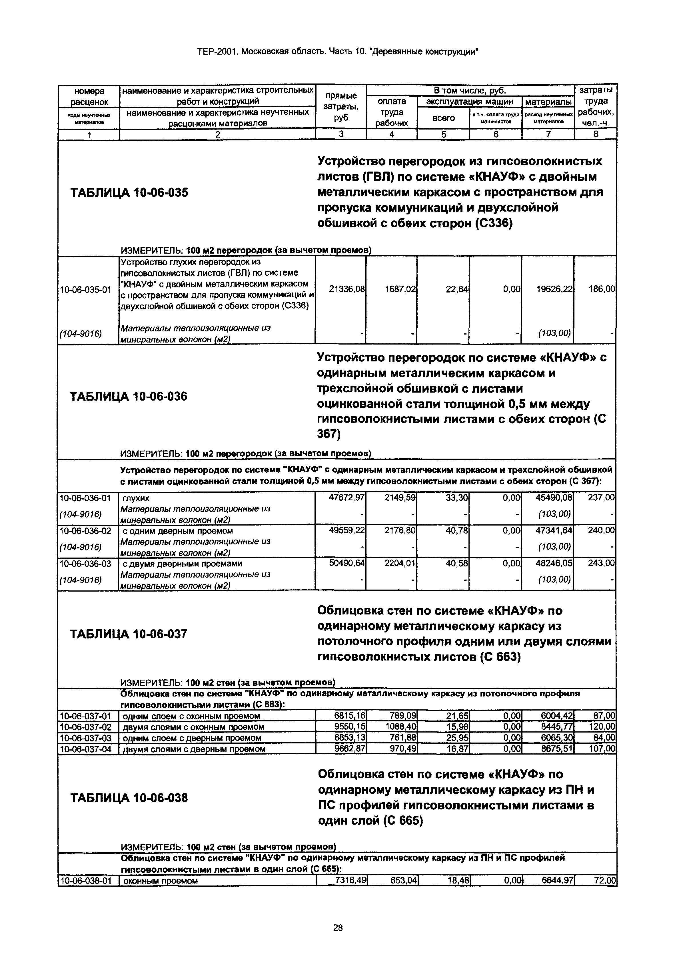 ТЕР 10-2001 Московской области