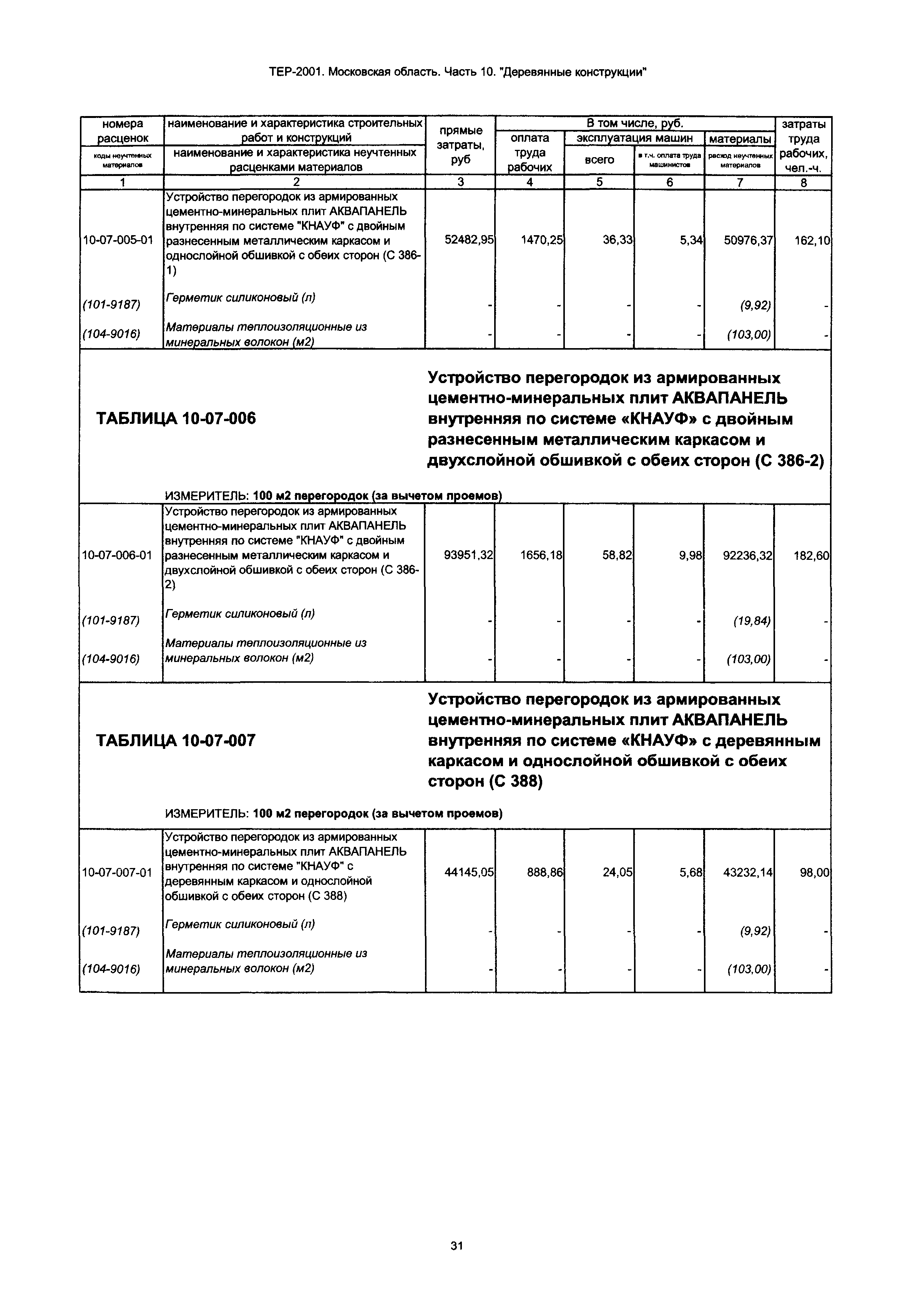 ТЕР 10-2001 Московской области