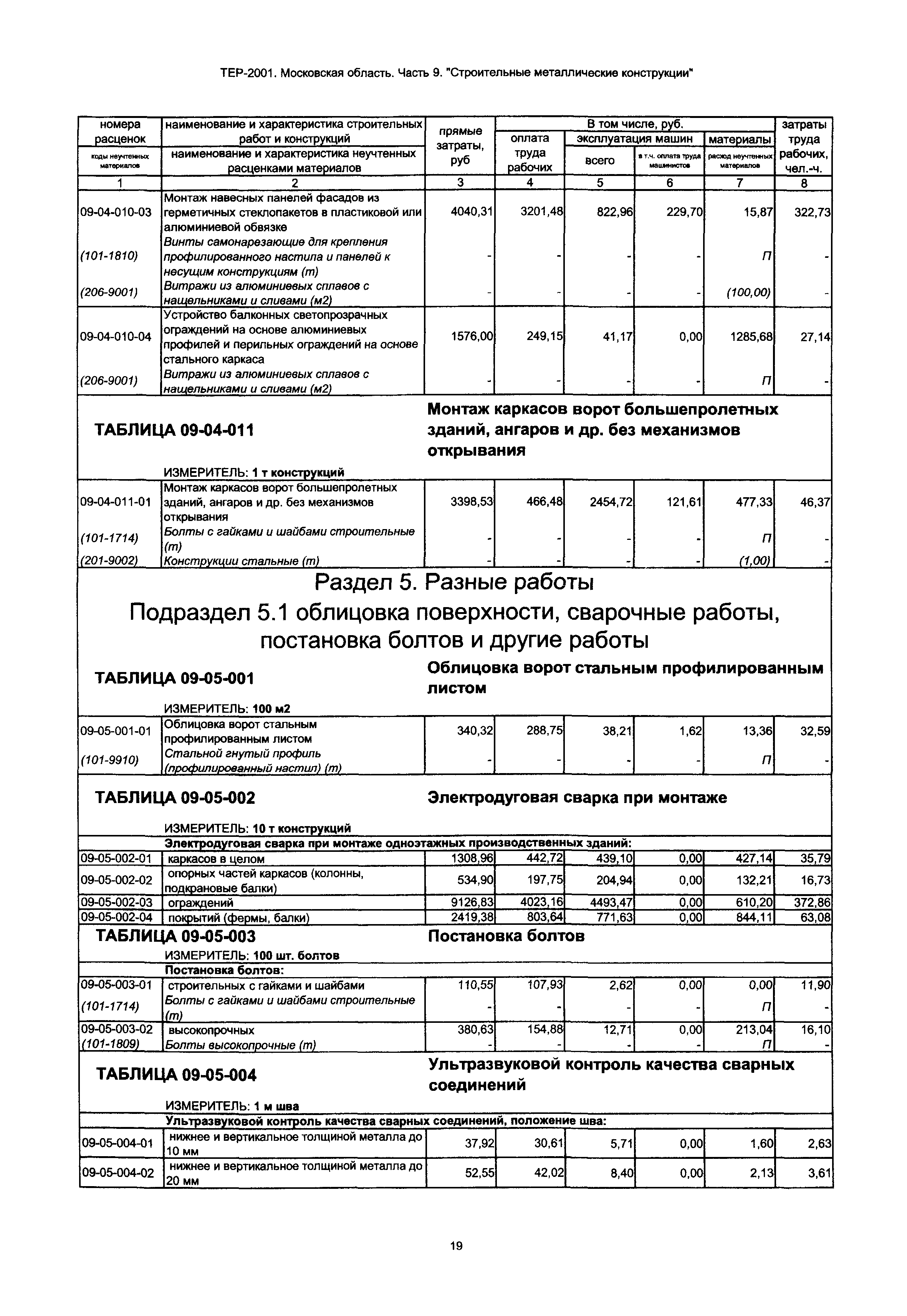 ТЕР 9-2001 Московской области