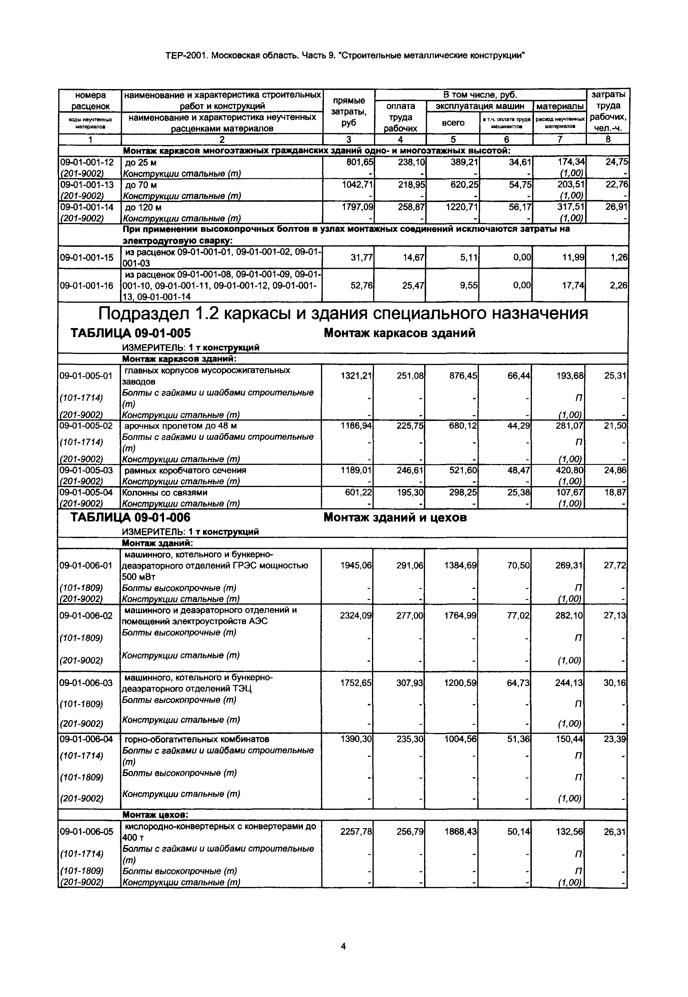 ТЕР 9-2001 Московской области