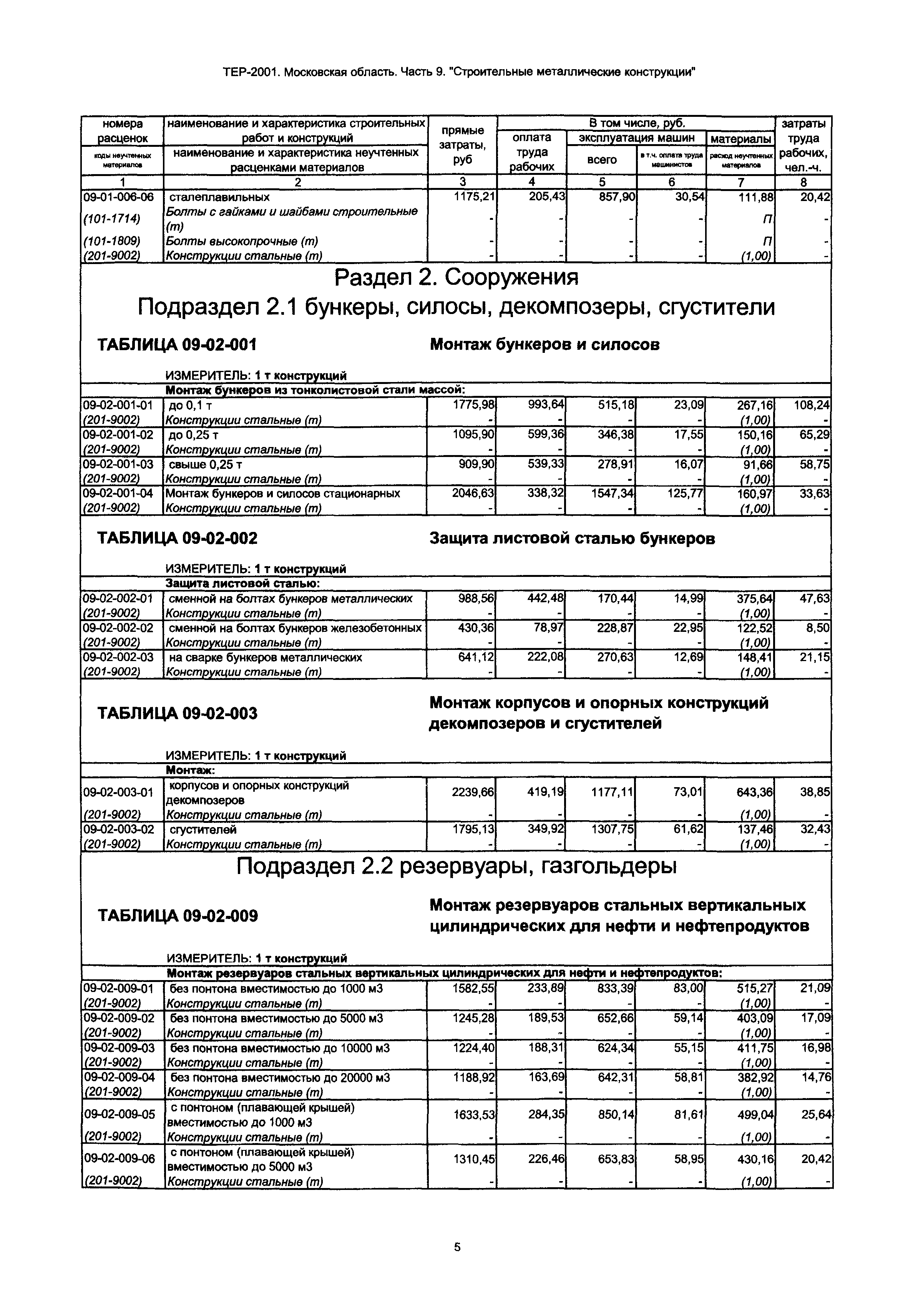 ТЕР 9-2001 Московской области