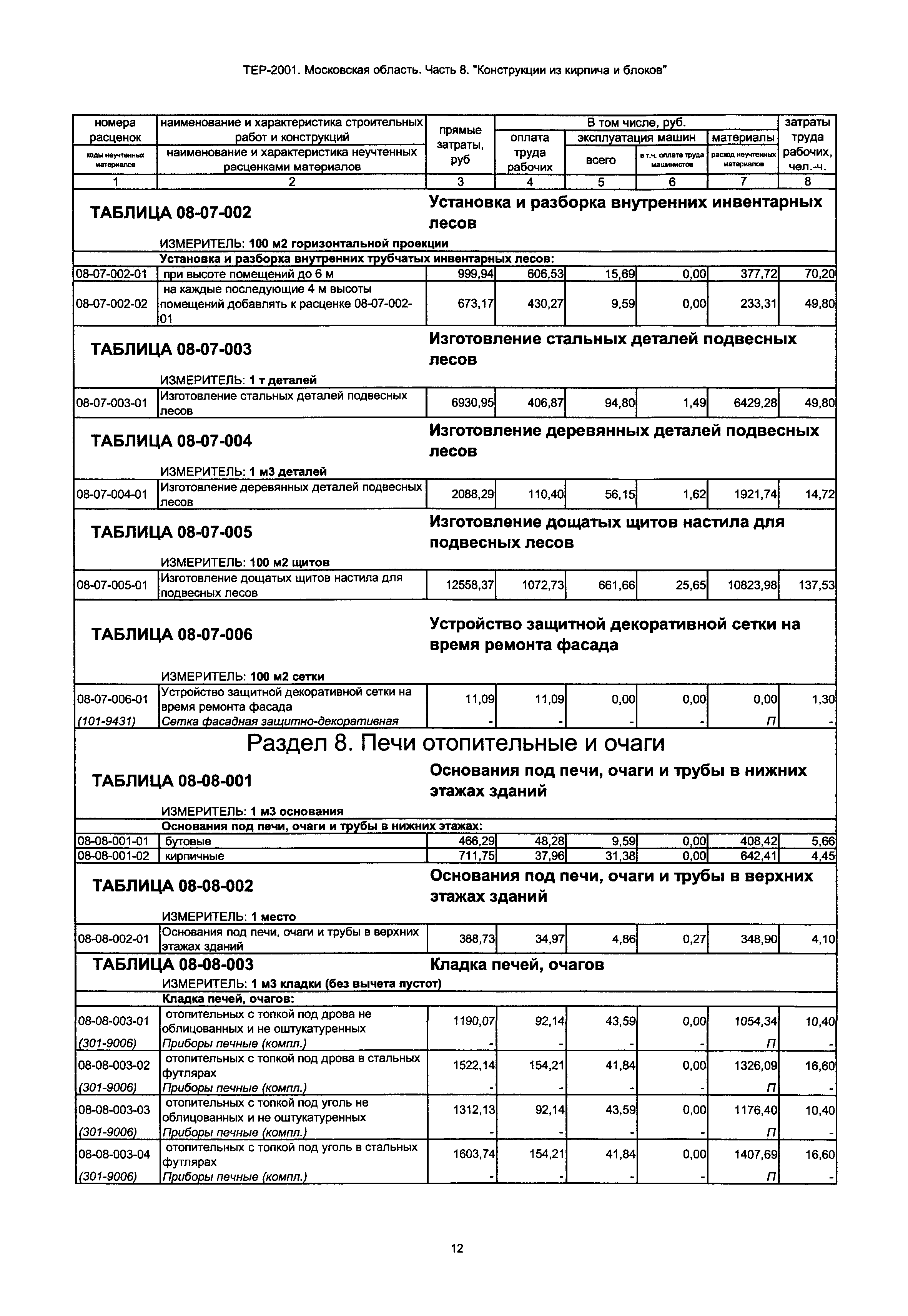 ТЕР 8-2001 Московской области