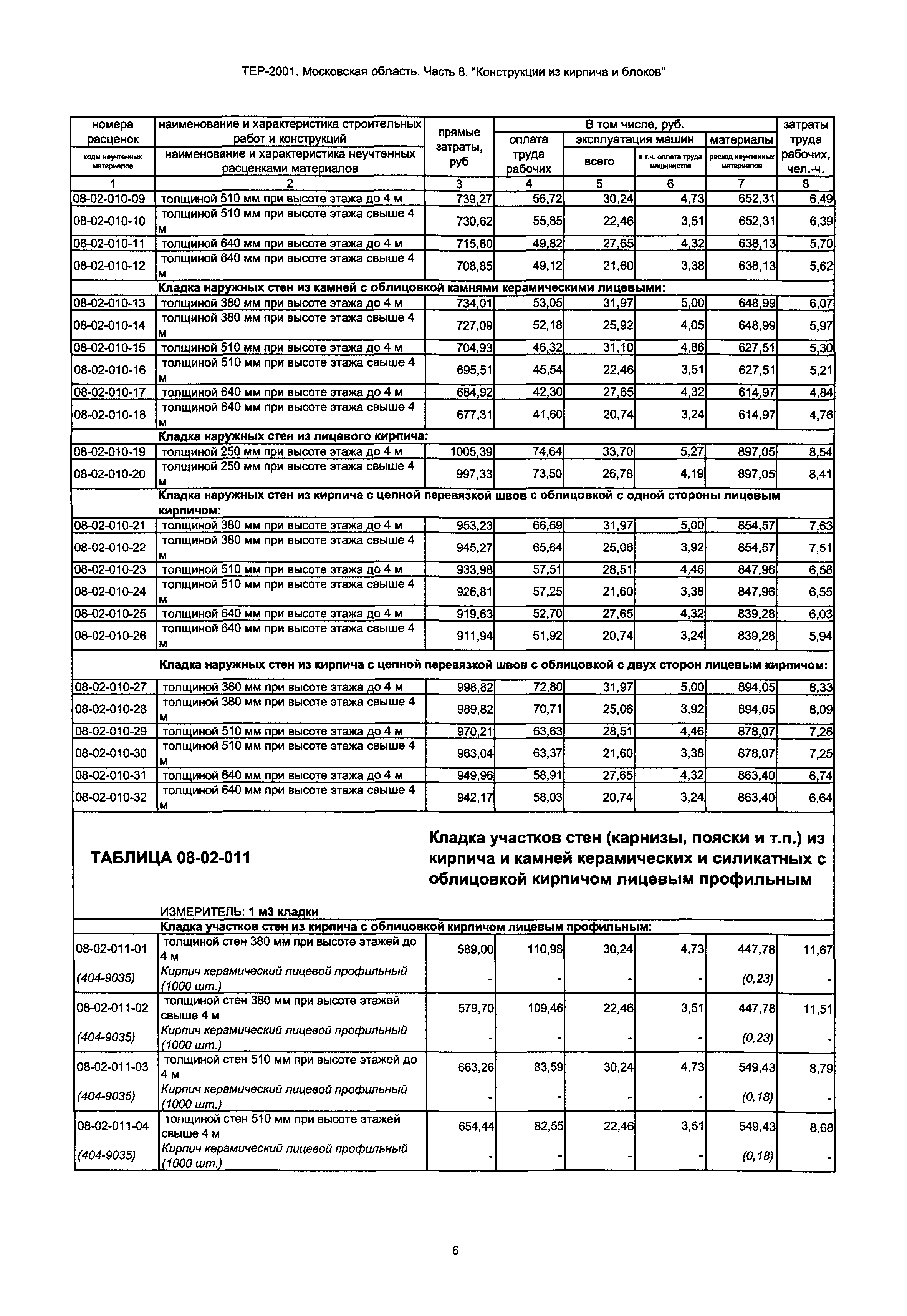 ТЕР 8-2001 Московской области