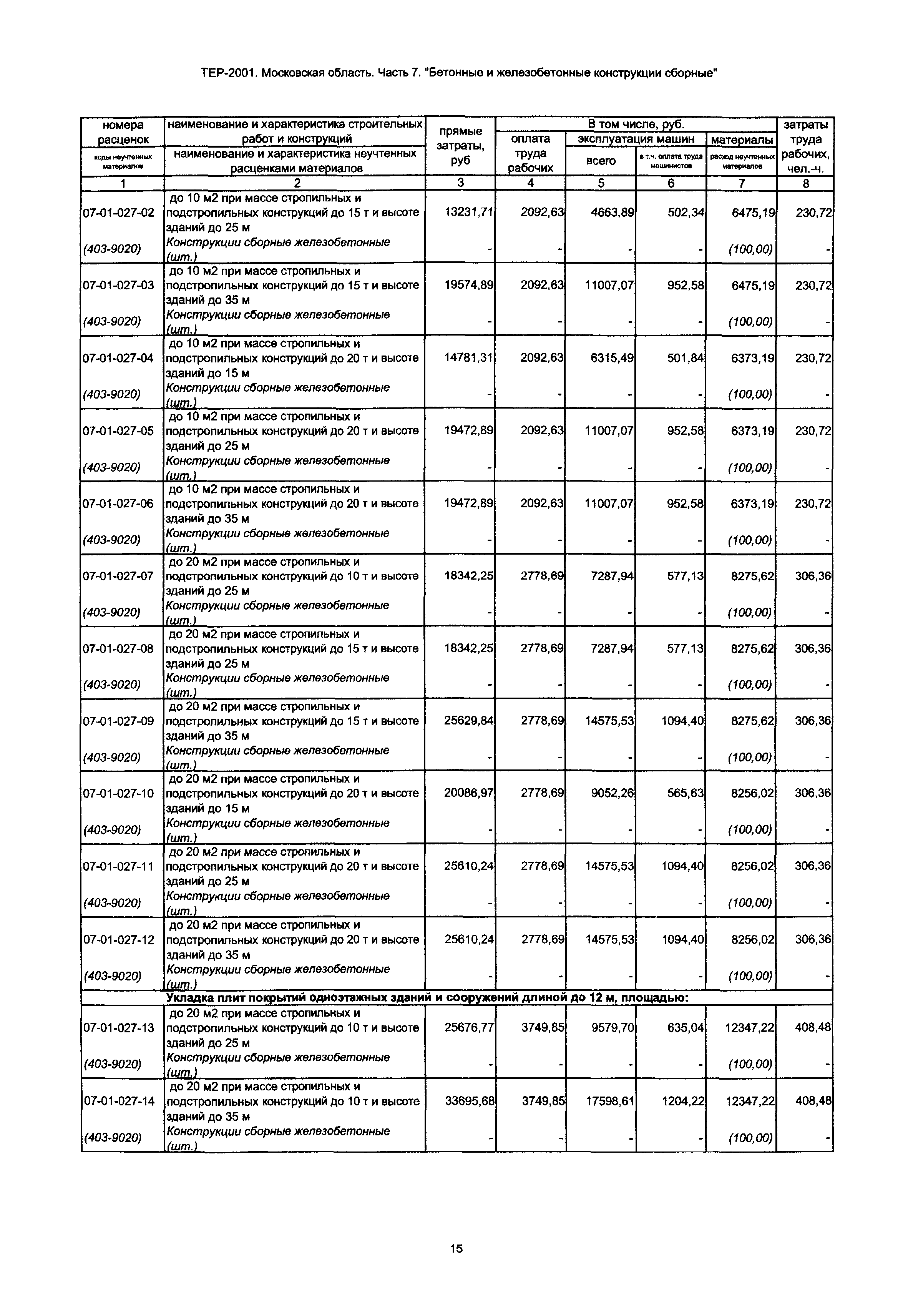 ТЕР 7-2001 Московской области