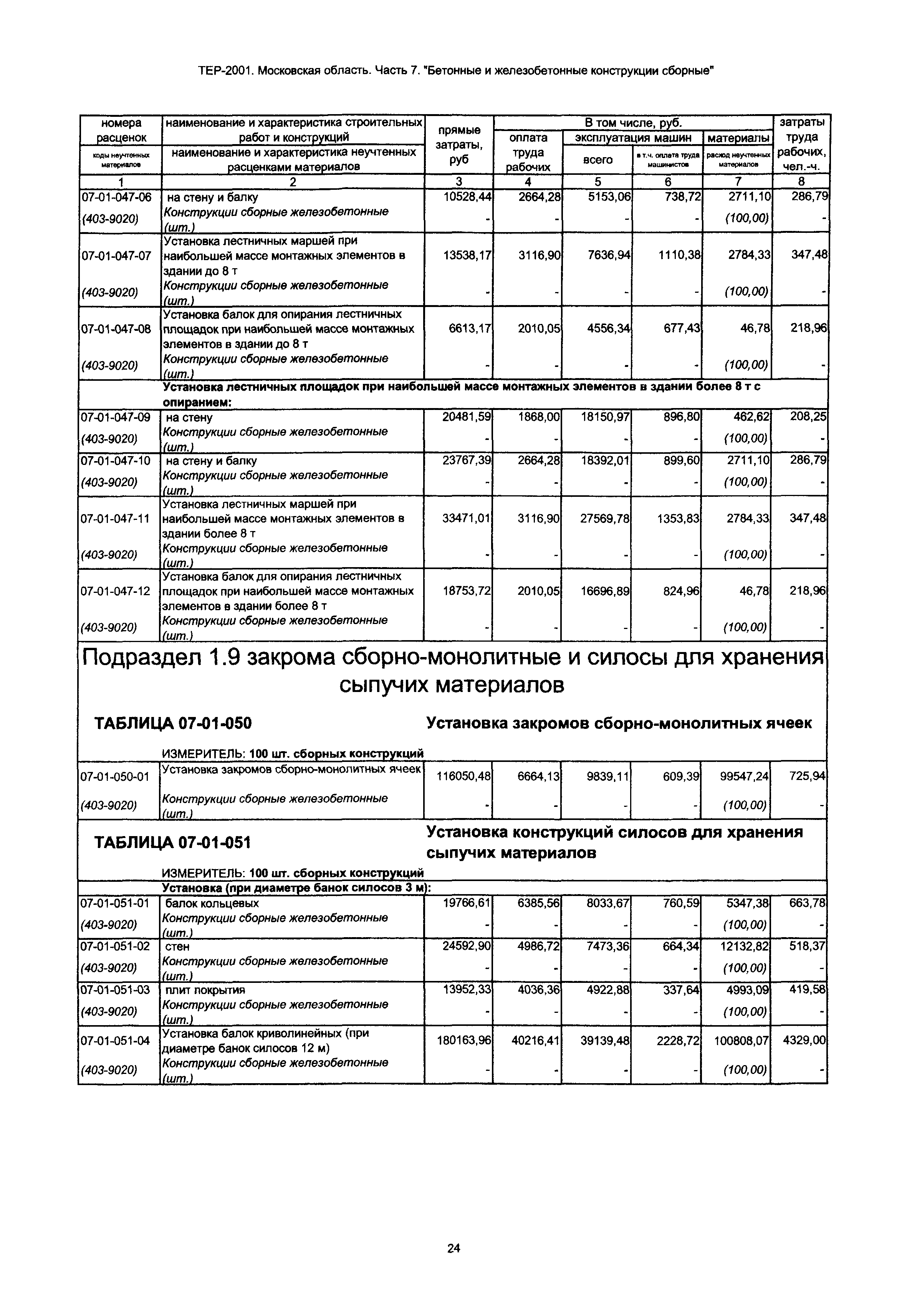 ТЕР 7-2001 Московской области