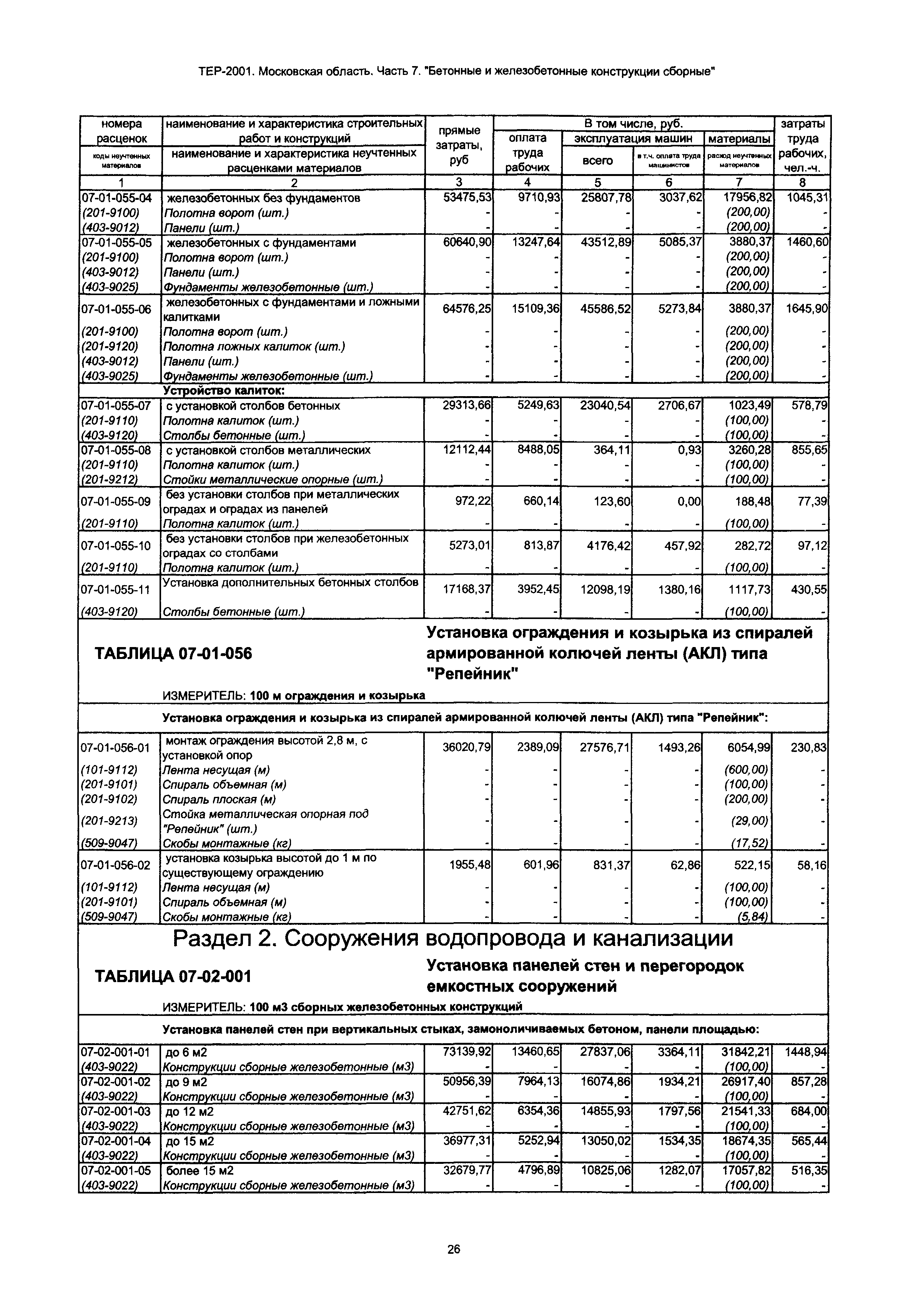 ТЕР 7-2001 Московской области