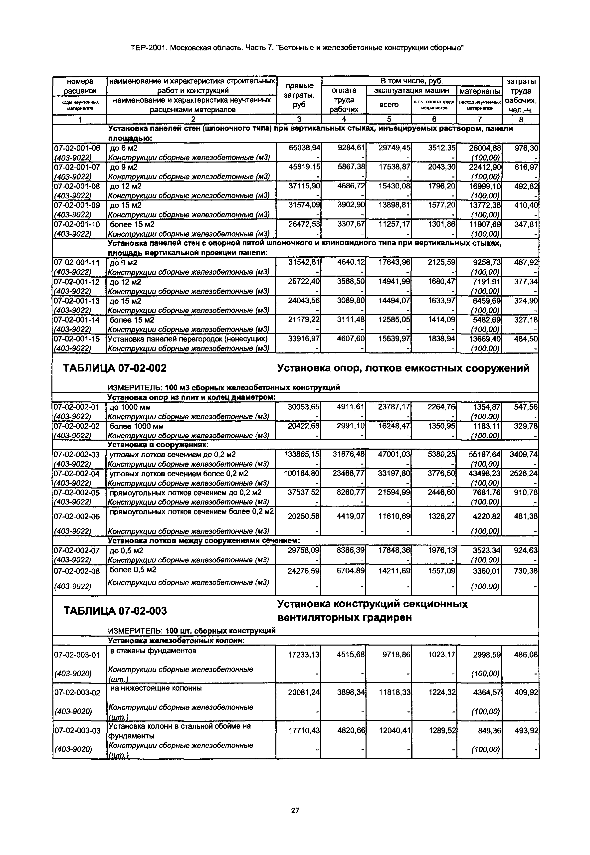 ТЕР 7-2001 Московской области