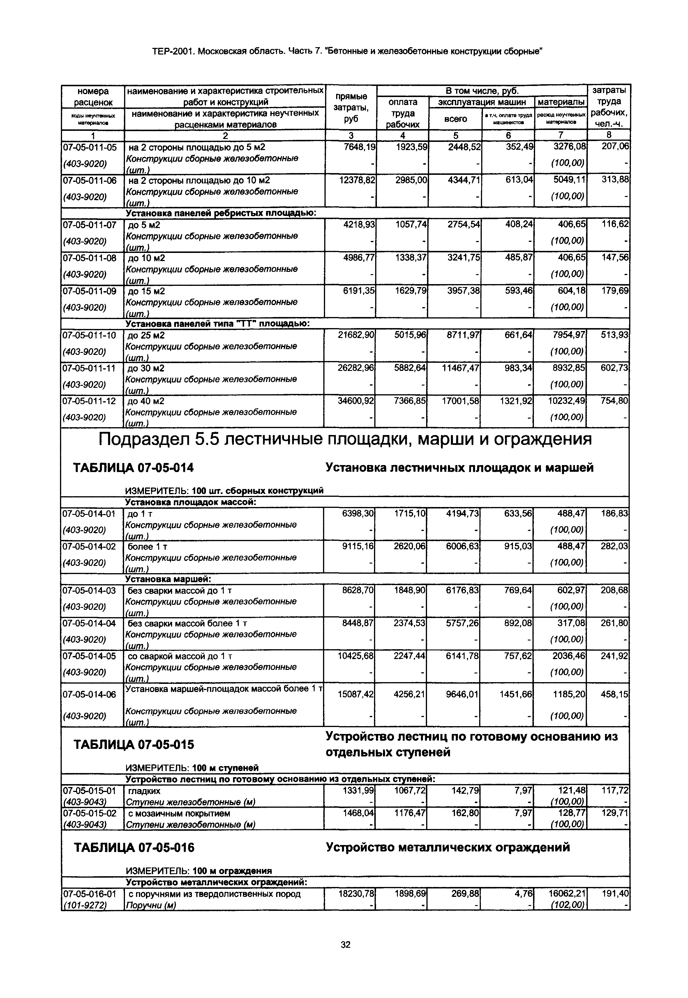 ТЕР 7-2001 Московской области