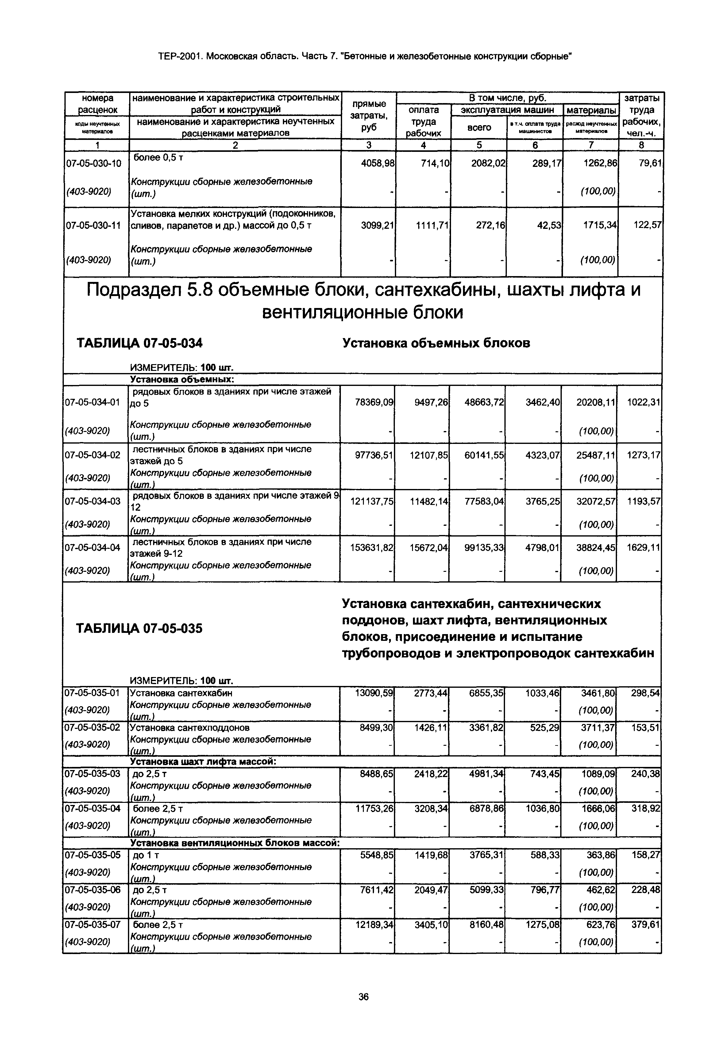 ТЕР 7-2001 Московской области