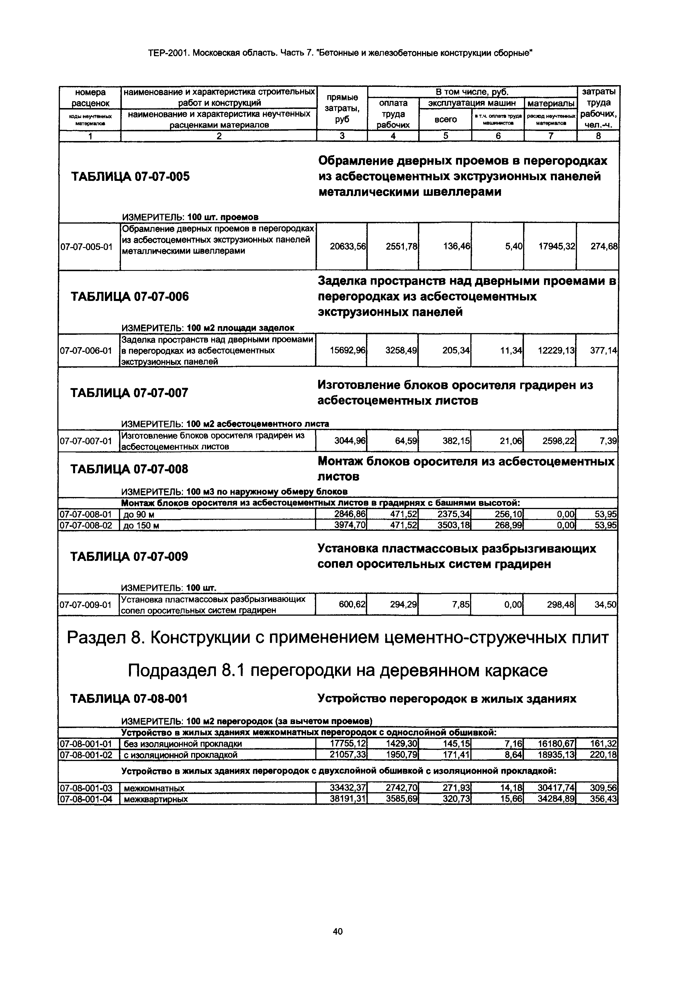 ТЕР 7-2001 Московской области