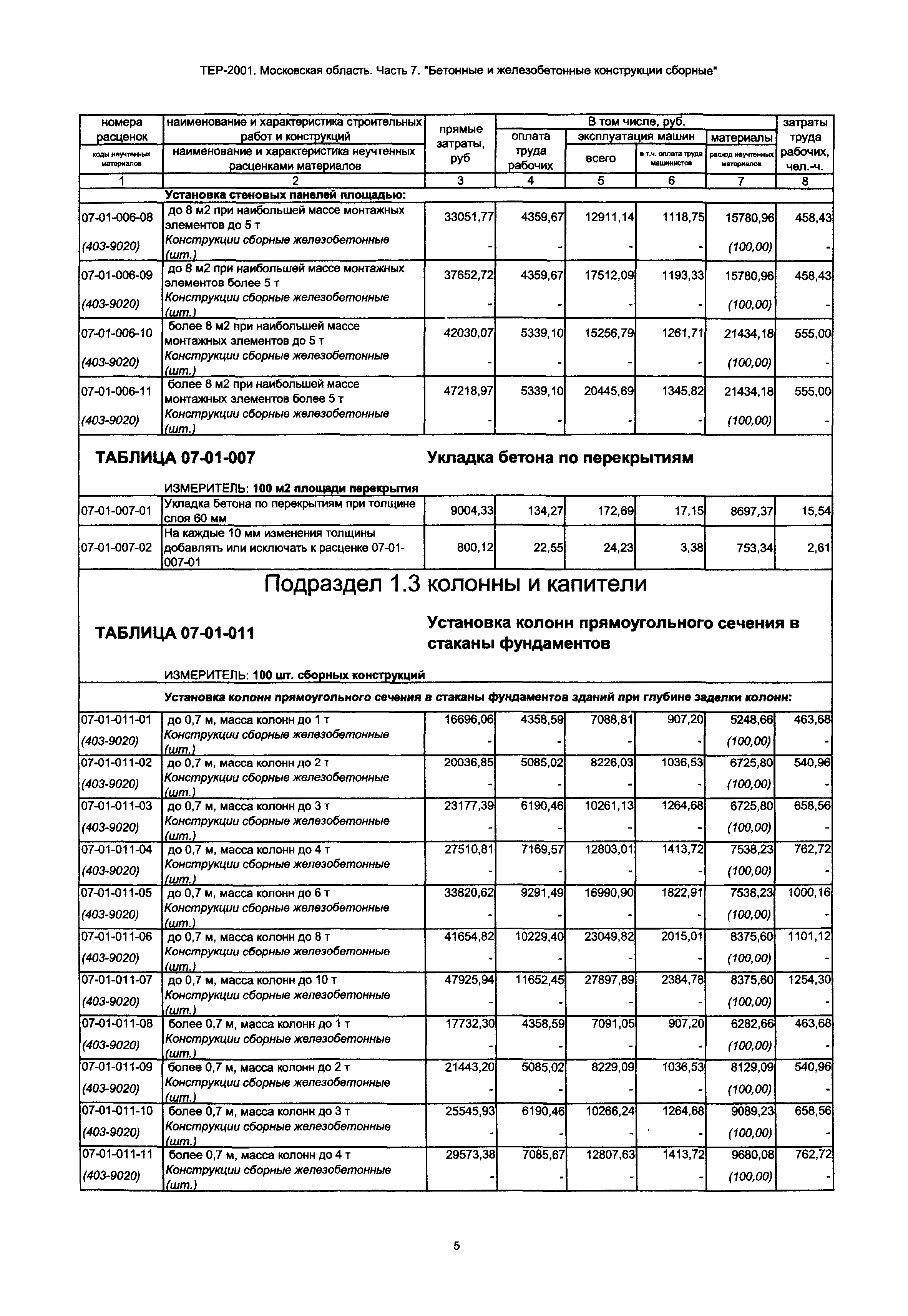 ТЕР 7-2001 Московской области